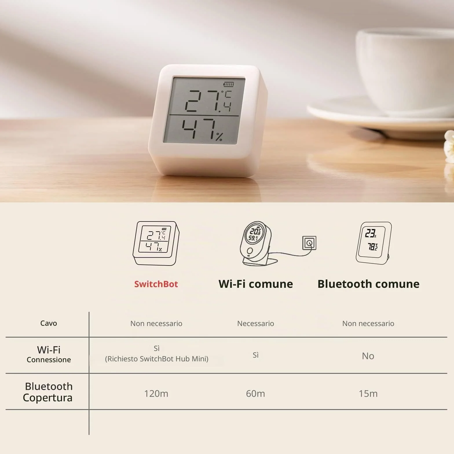 SwitchBot Termometro Igrometro Bluetooth Sensore Temperatura Umidità Interno Casa con Rugiada VPD