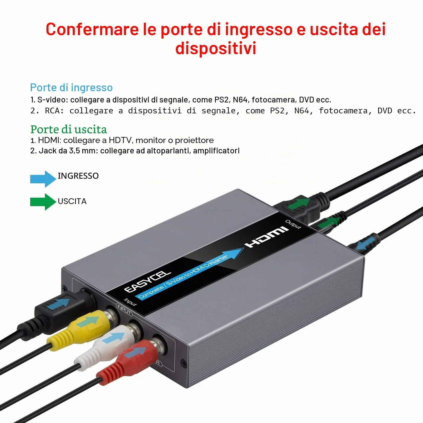 Convertitore RCA S-Video a HDMI, RCA Composite CVBS AV + R/L Audio Ingresso a HDMI Uscita Upscale, 720P/1080P per N64 PS2 Wii DVD