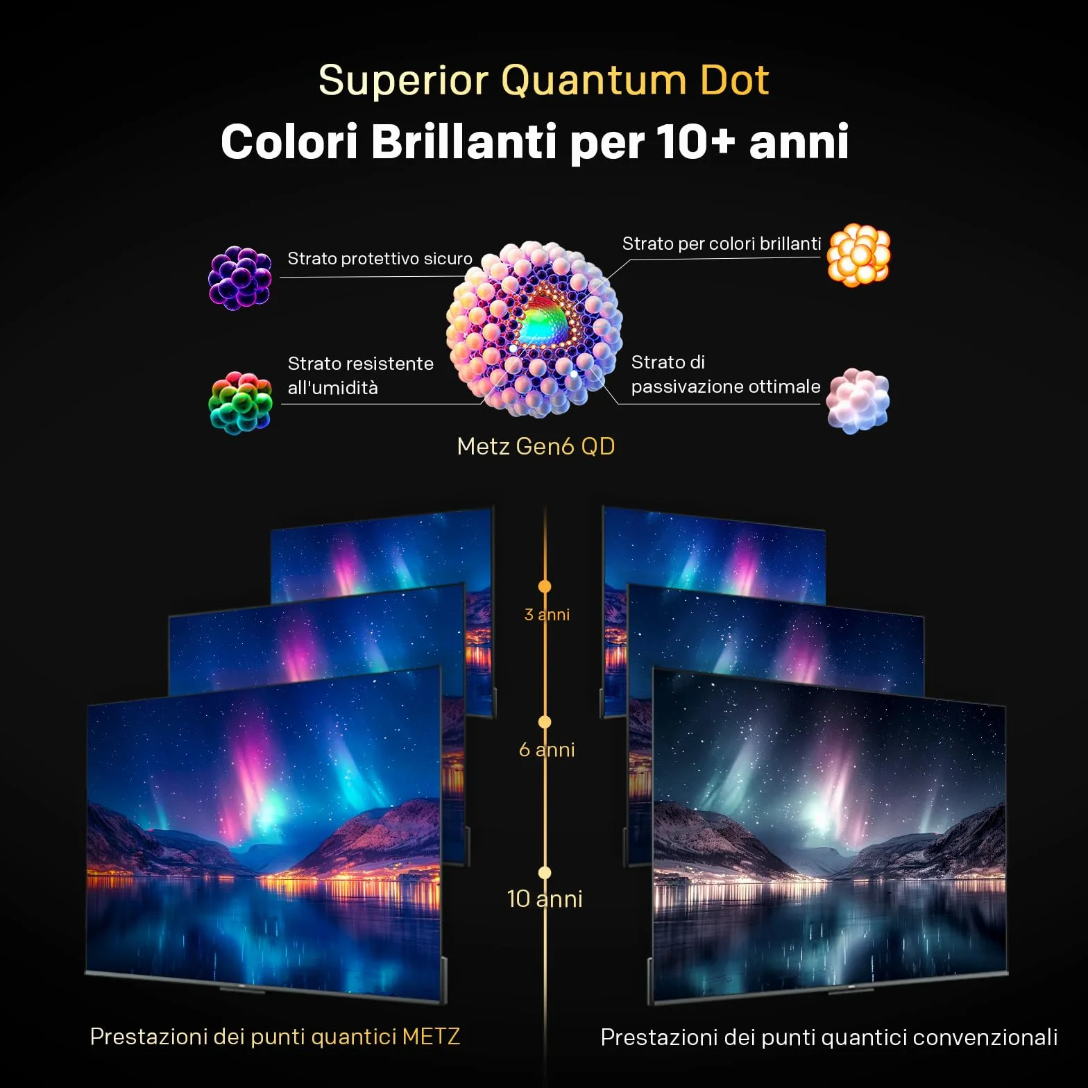 Metz 40 Pollici Smart TV Google TV LED QLED+ HDR10 Dolby Audio Bluetooth 5.1 EyeCare DVB-T/T2/C/S/S2 CI+ HEVC Main10 1.5GB RAM 40MQH7000Y