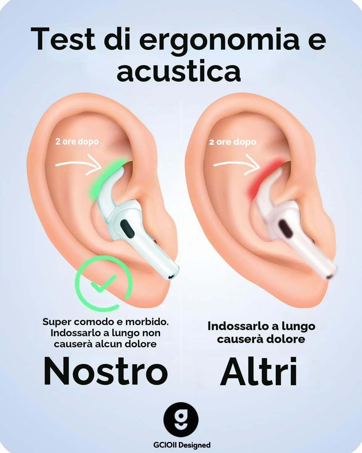 3 paia Ganci per orecchie compatibili con Airpods Pro 2 auricolari antiscivolo gommini accessori Custodia Porta