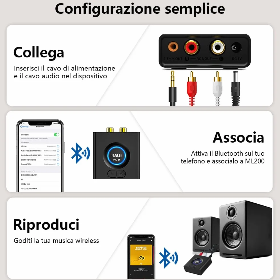 1Mii Ricevitore Bluetooth Senza Fili HiFi, Adattatore Audio Bluetooth RCA/AUX 3,5mm per Impianto Stereo, Autonomia 12H, Bassa Latenza