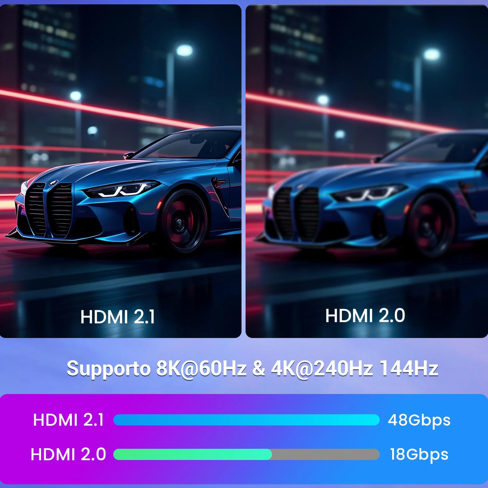 Cavo HDMI 2.1 2M 48Gbps Ultra Alta Velocità 4K 240Hz 144Hz 120Hz 8K 60Hz 10K eARC HDR HDCP 2.3
