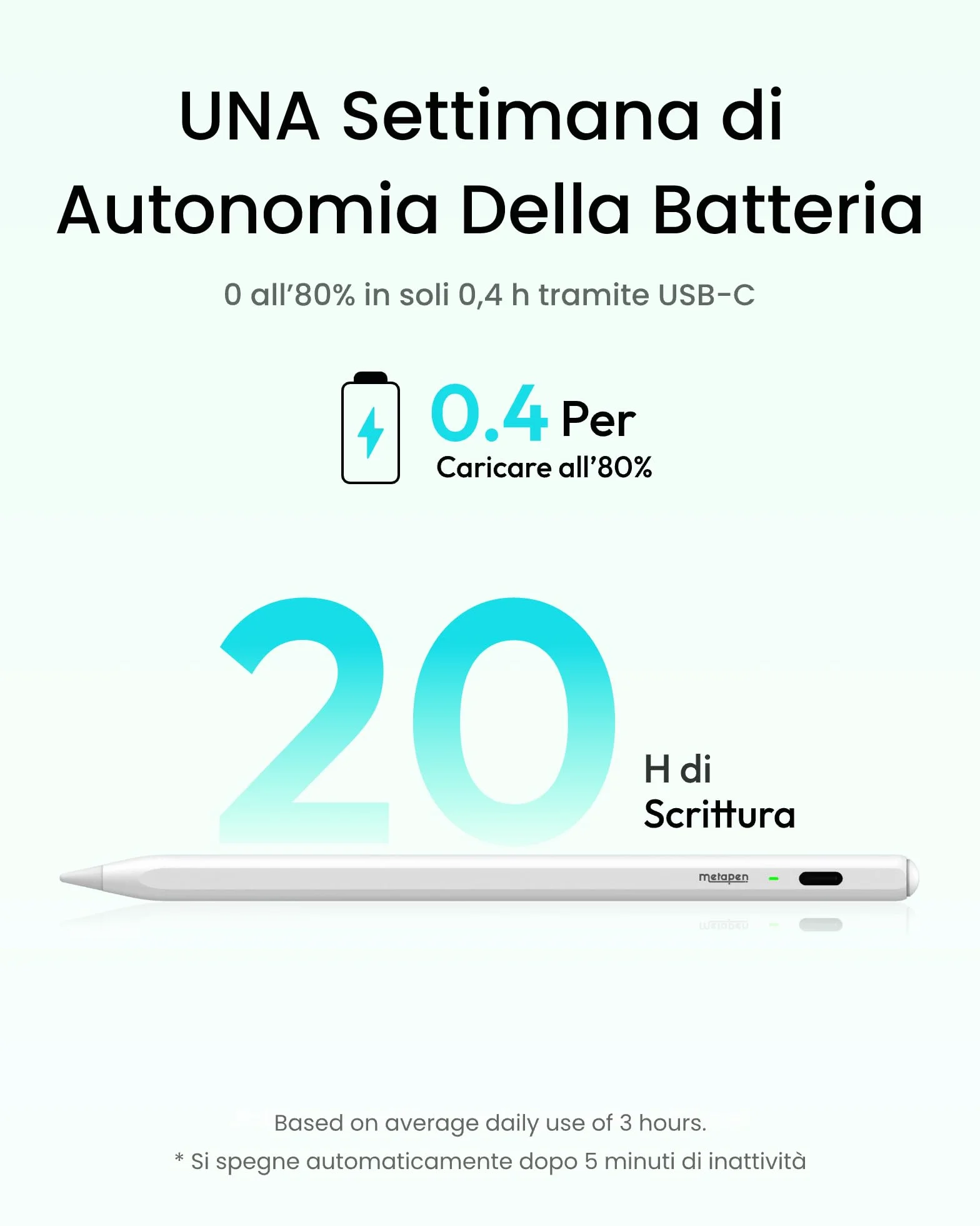 Metapen Penna Air8 per Apple iPad 2018-2026, Pencil con Ricarica Rapida, Rifiuto Palmo, Compatibile iPad Air/Pro/Mini