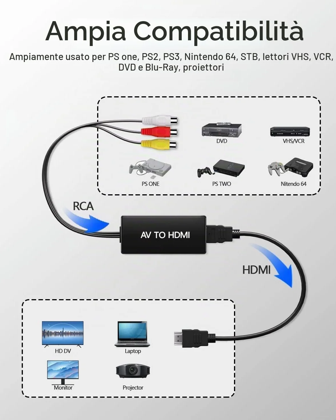 Convertitore RCA a HDMI, Adattatore AV Composito per Wii PS2 VHS VCR DVD Xbox N64, Supporto PAL/NTSC 720P/1080P