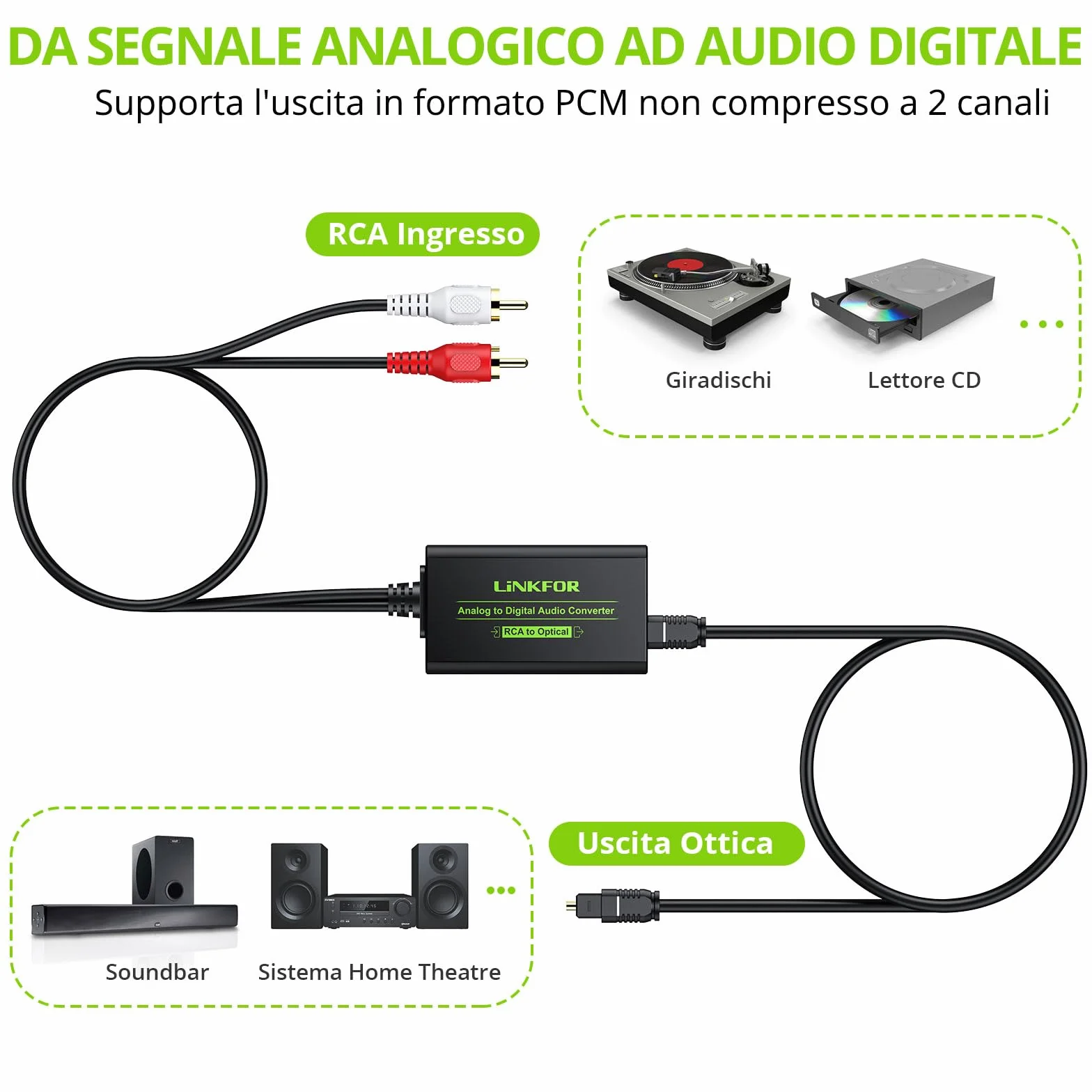 LiNKFOR Convertitore Audio RCA-SPDIF con Cavo da 1m, Adattatore Ottico Analogico-Digitale per HDTV