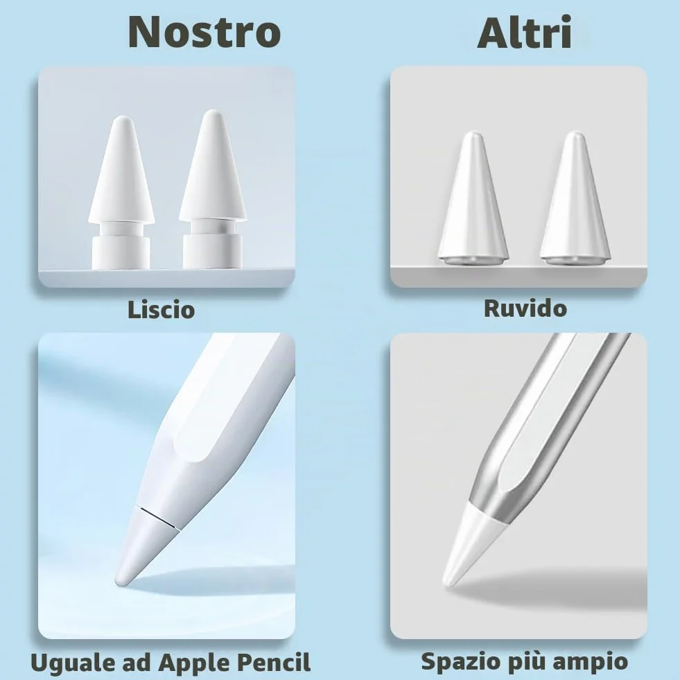 flintronic Punta per Apple Pencil, 3 Pezzi, Alta Sensibilità, Ricambio, Compatibile con 1a e 2a Generazione, Bianco