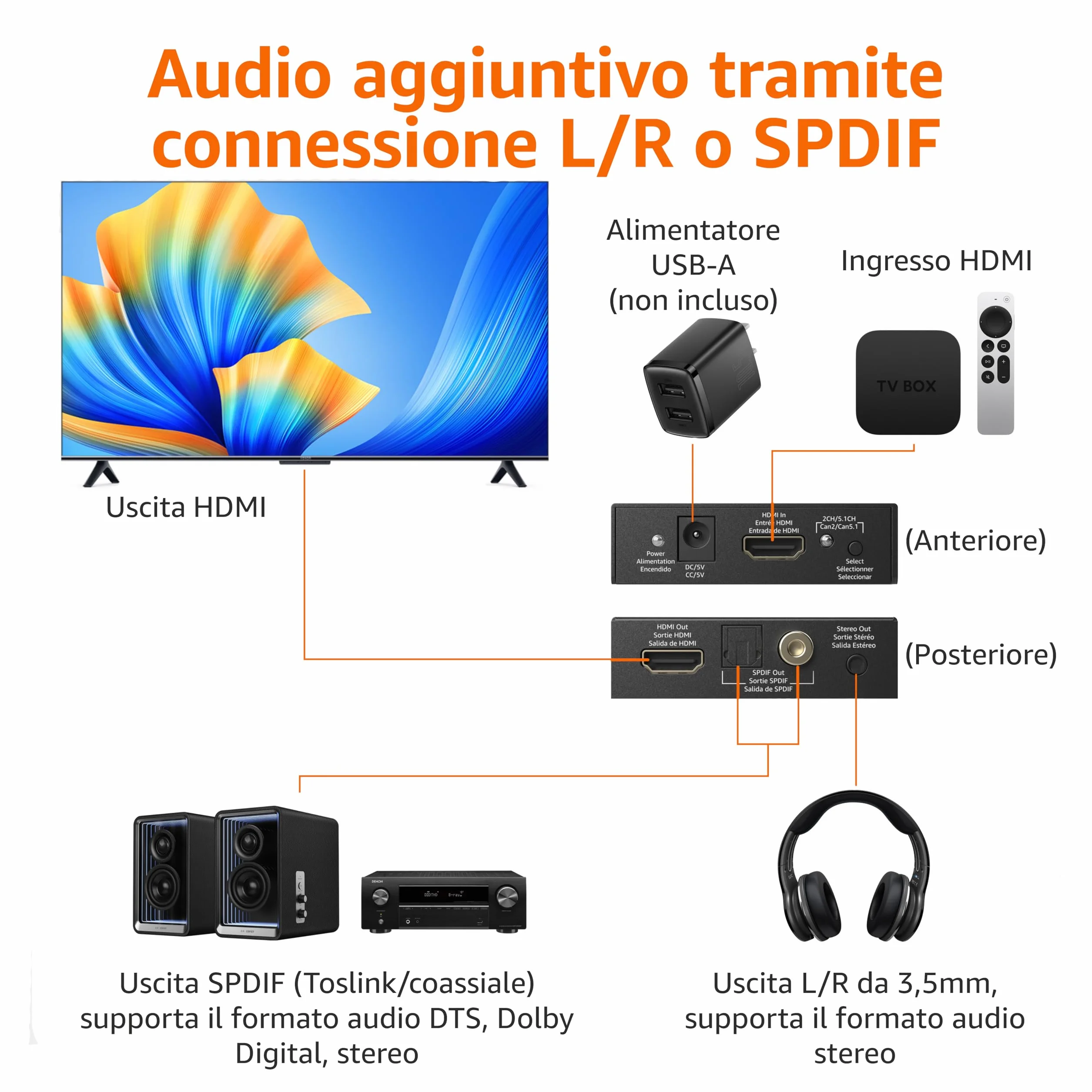 Amazon Basics Estrattore convertitore audio HDMI 4K@30Hz RCA stereo SPDIF Nero