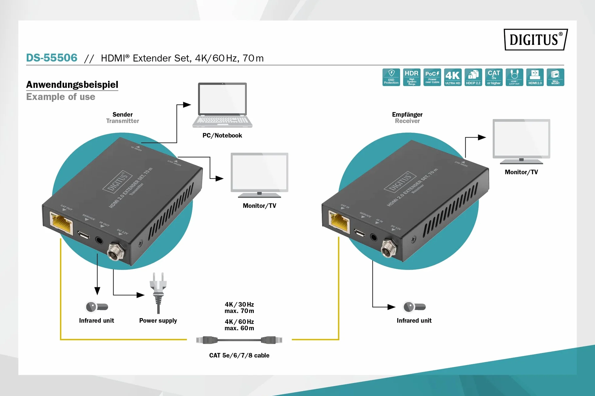 DIGITUS Set estensore HDMI 2.0 70 m 4K/60 Hz 18 Gbps HDCP 2.2 HDR PoC