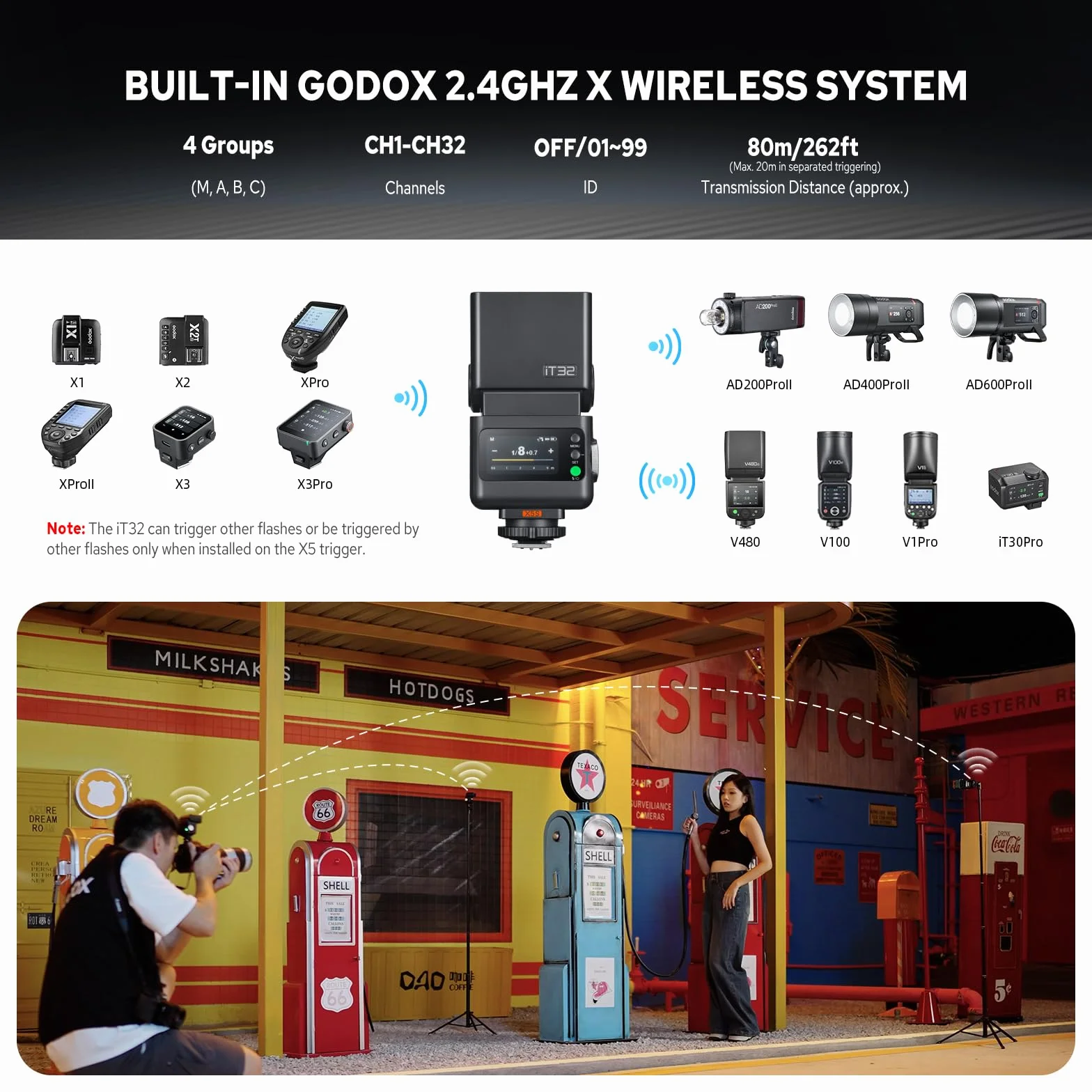 Godox iT32 Camera Flash Kit Sony 2.4G TTL HSS Magnetic Hotshoe Trigger