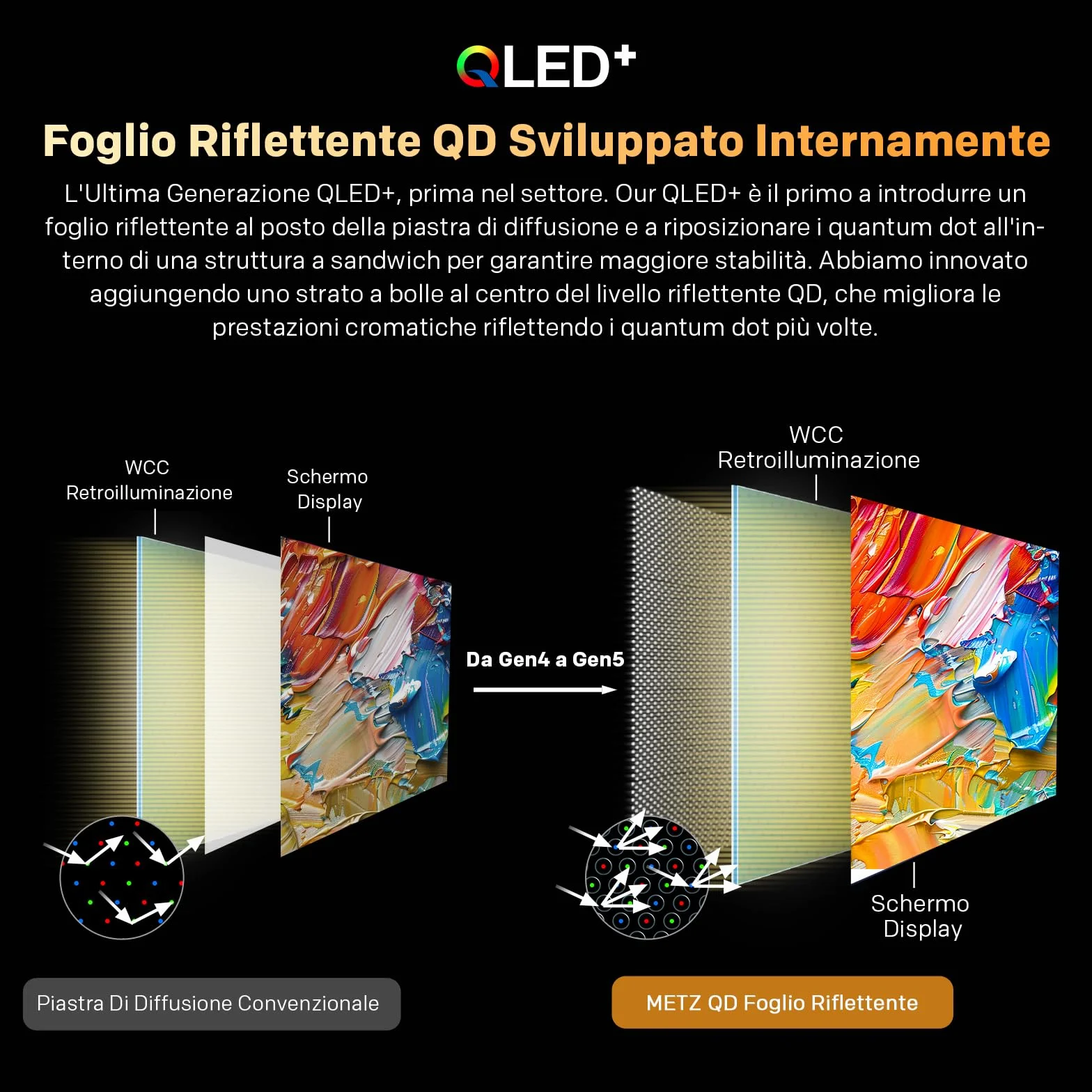 Metz QLED 40" Smart TV FHD MQF7000Z, HDR10, Dolby Audio, Google TV, DVB-T/T2/C/S/S2