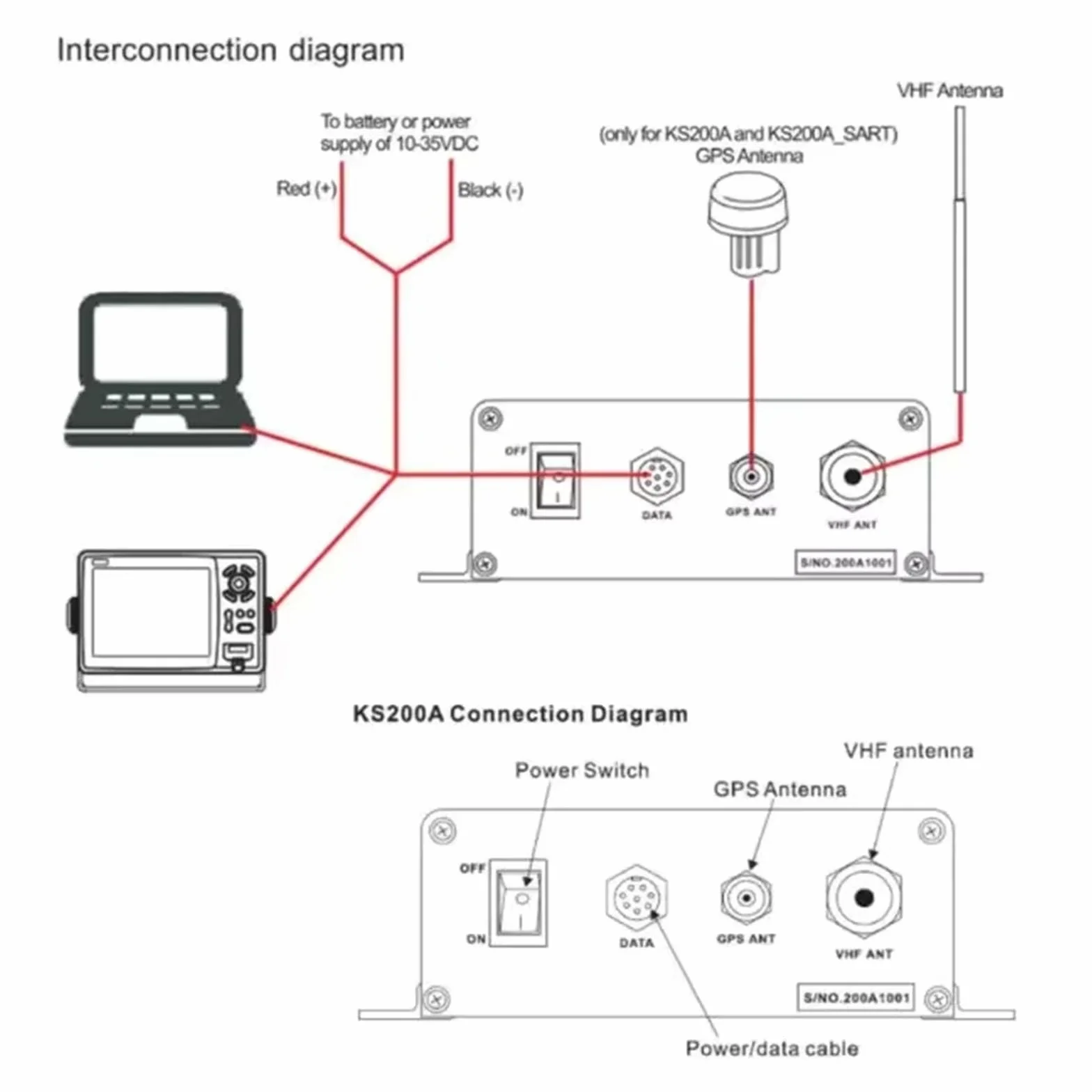 AIS transponder per piccole navi basso consumo energetico