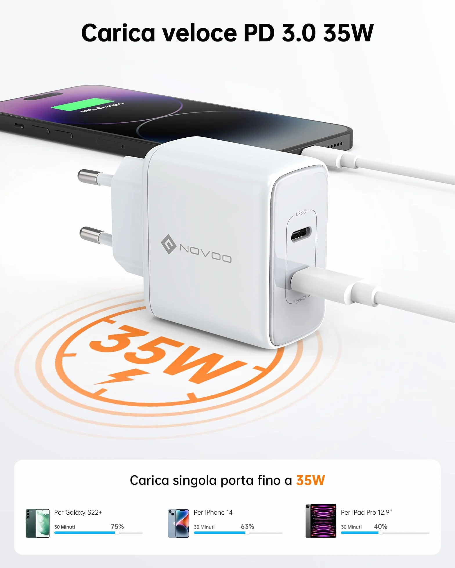 NOVOO 35W Caricatore USB C 2 Porte GaN III Caricabatteria Rapido Compatto da Parete per MacBook Air, iPad Pro, Pixel, iPhone 14-8, Galaxy, Samsung S10/S20/S22+