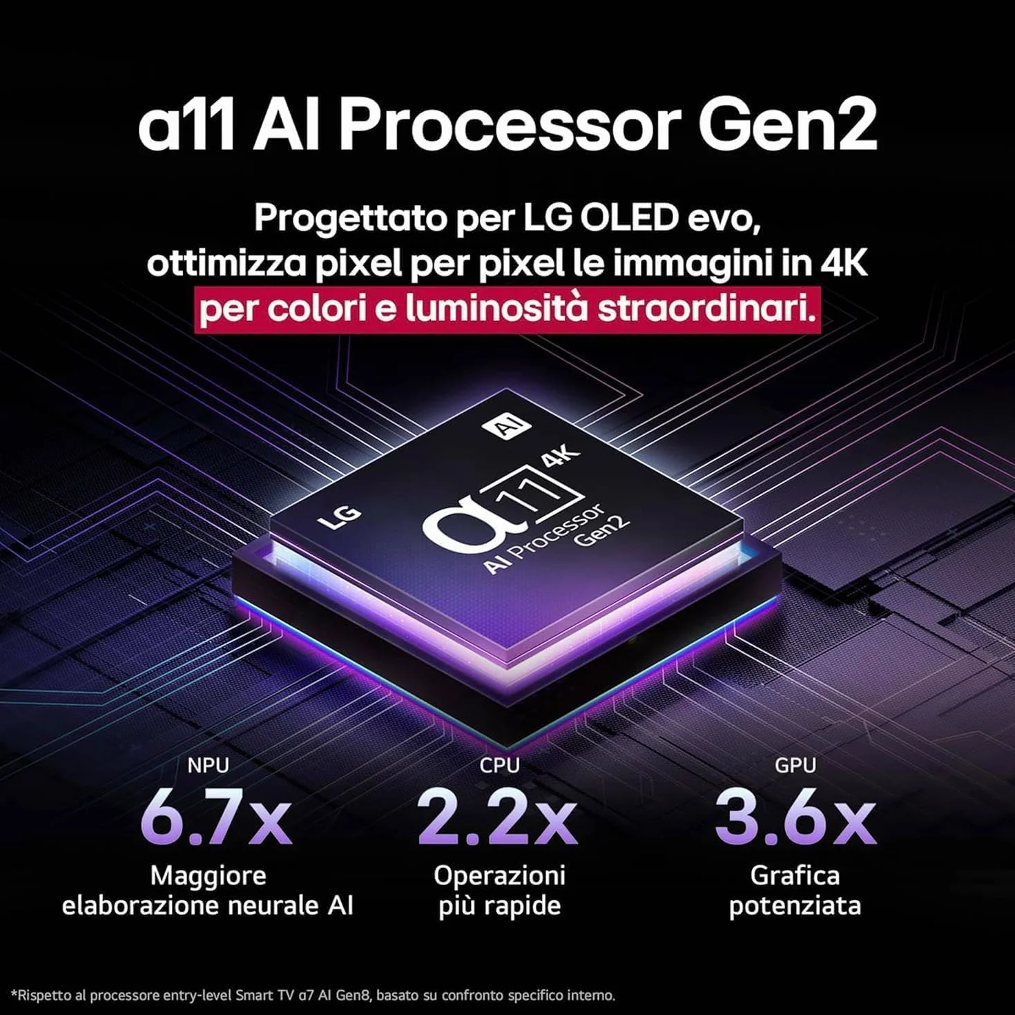 LG OLED evo AI G5 TV 55 pollici Smart TV 4K Base da appoggio inclusa Processore α11 Gen2 Brightness Booster Ultimate webOS con AI Dolby Vision Atmos VRR GSYNC 4K@165Hz OLED55G56LS 2025