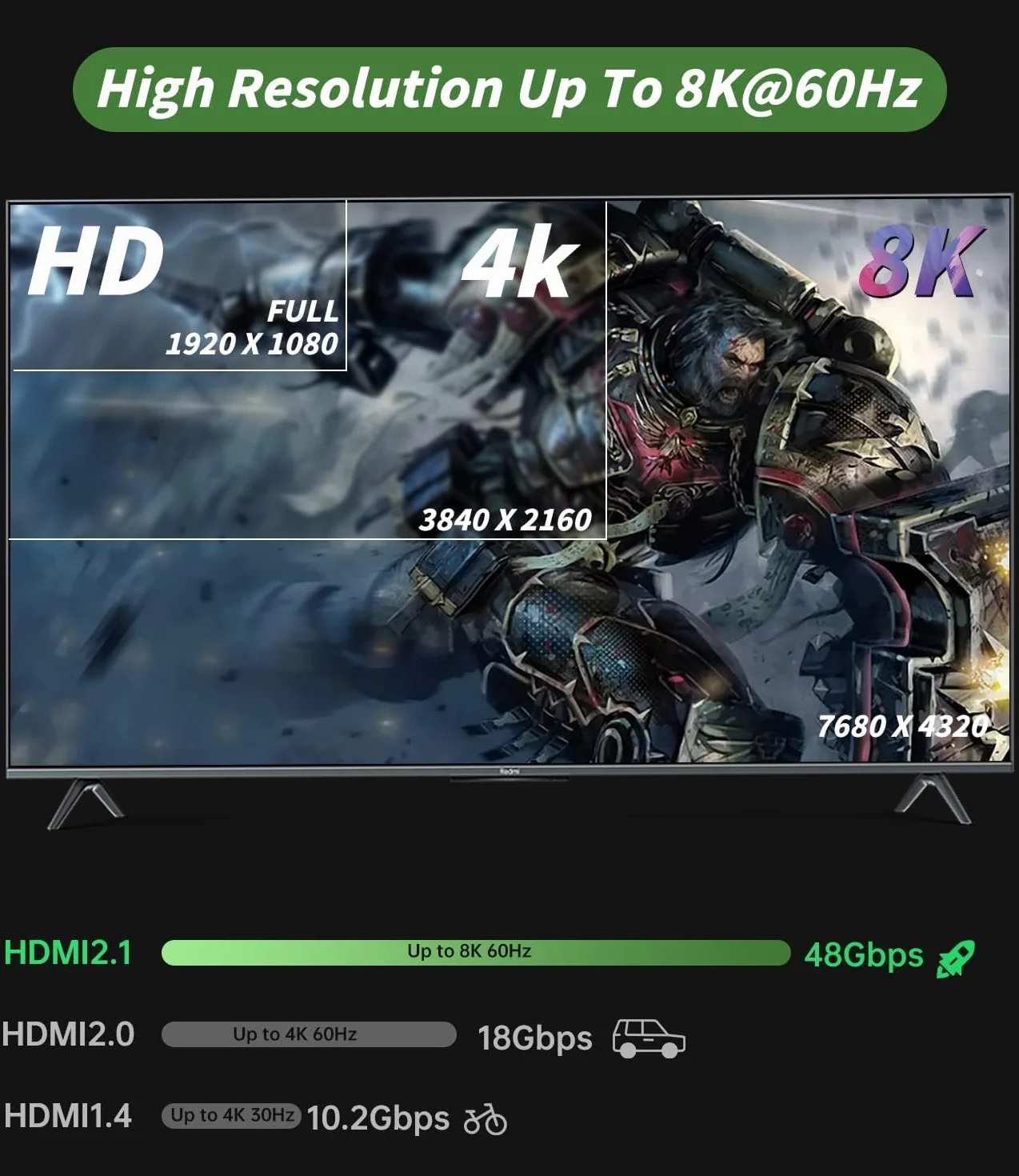 Switch HDMI 2.1 8K@60Hz 4K@144Hz 48 Gbps 3 in 1 Out HDR Dolby Atmos UHD HDCP PS5 Xbox