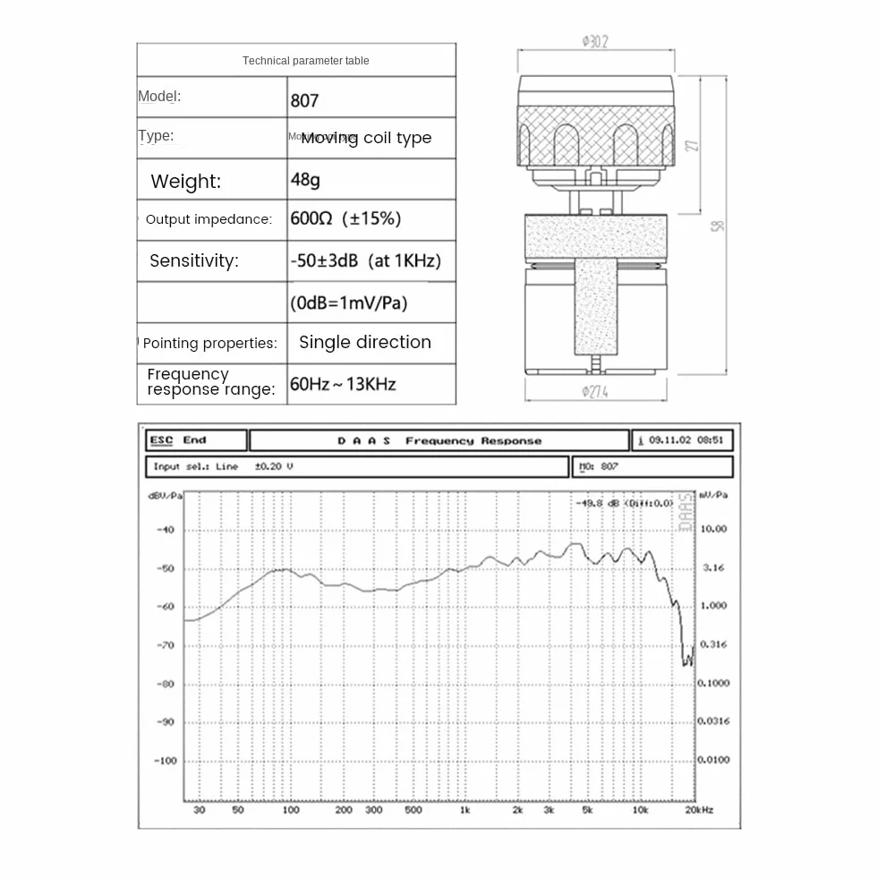 Capsula microfono dinamico BETA58 2 pezzi