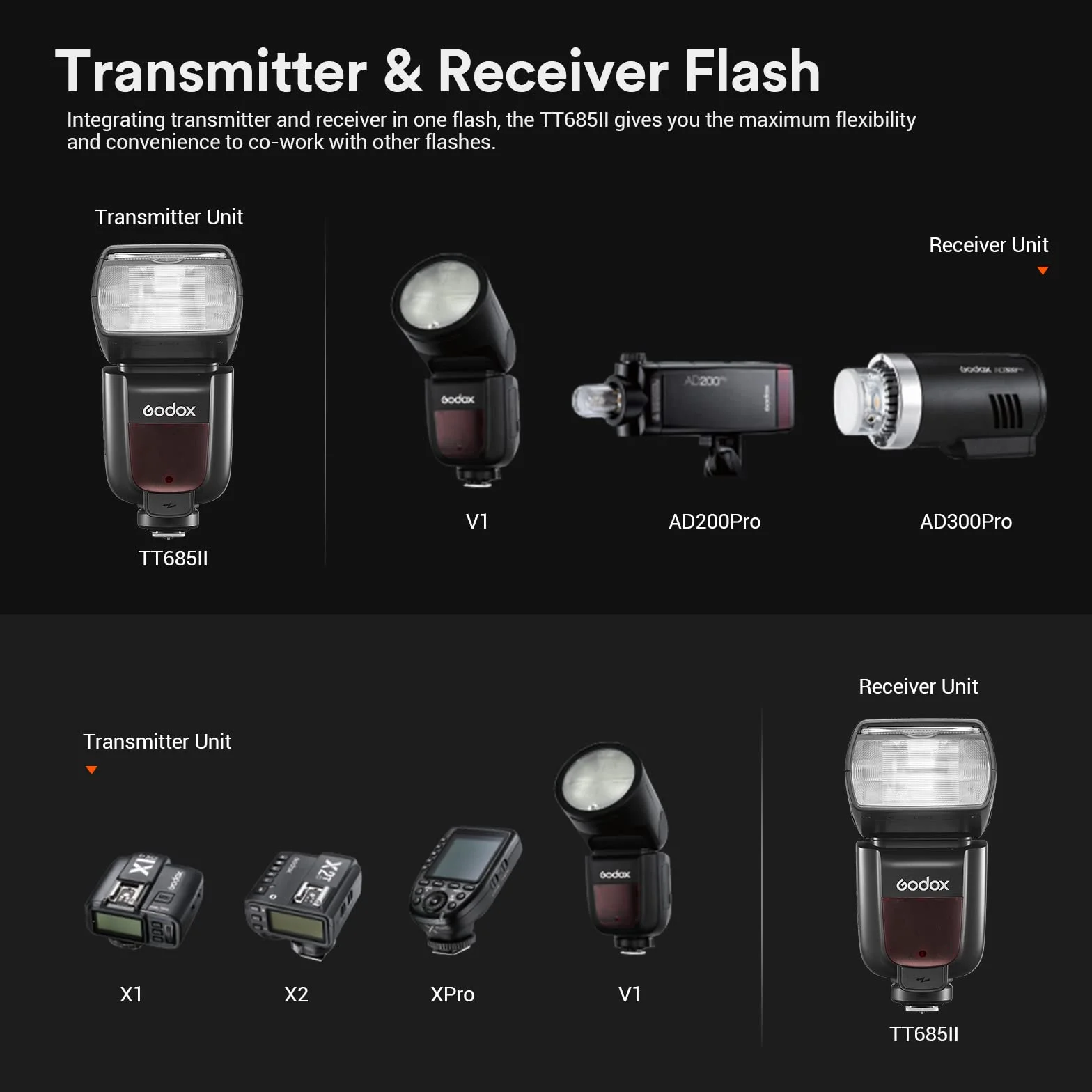 Godox TT685CII Speedlite E-TTL Flash 2.4G HSS GN60 Camera Flash for Canon