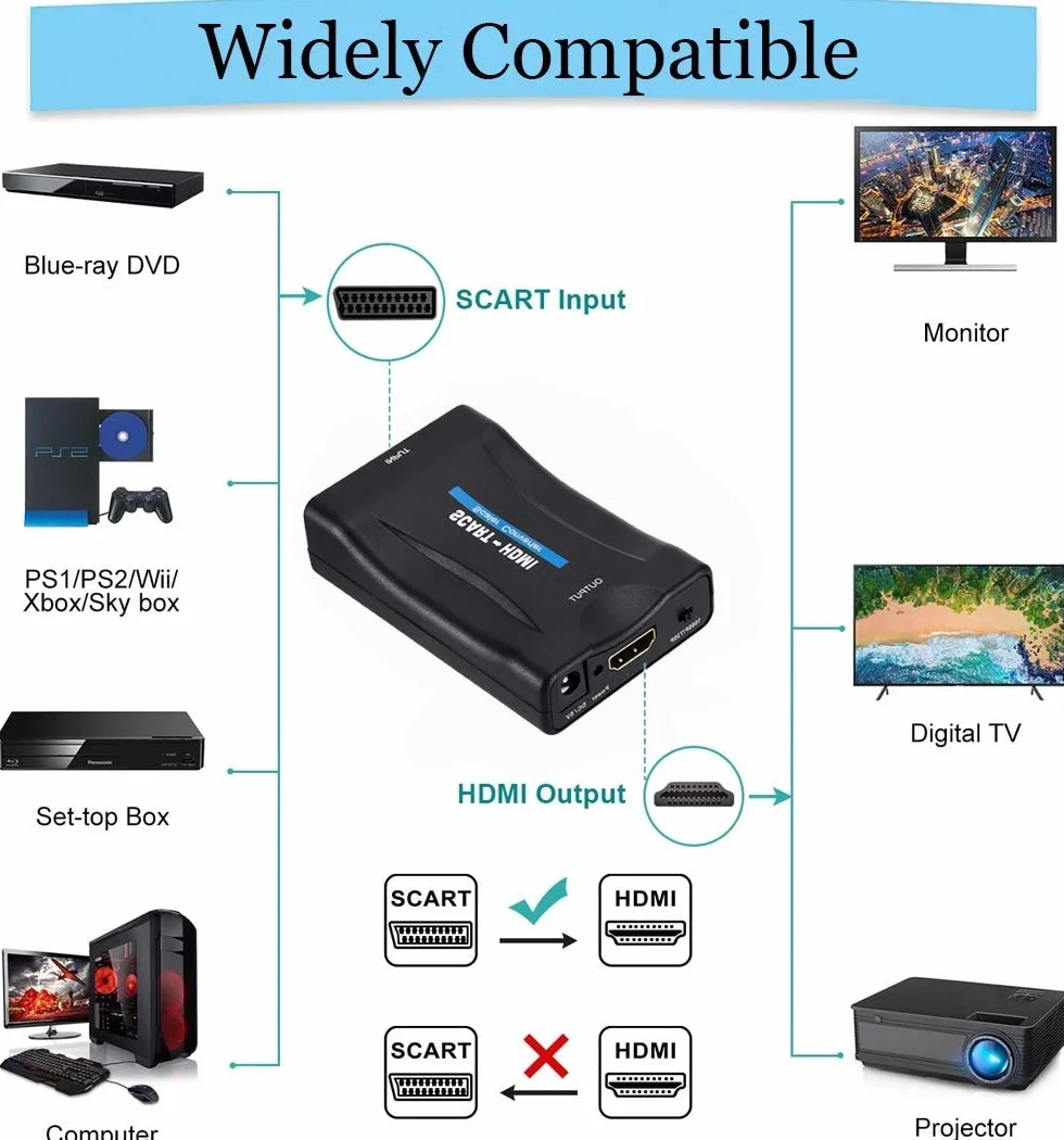 Adattatore Convertitore Scart Analogico a HDMI 720p 1080p per Proiettore Monitor HDTV