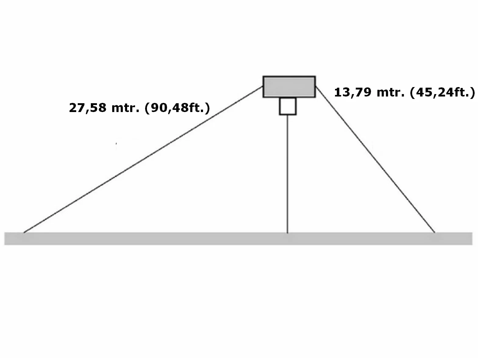 ANTENNA DIPOLO WINDOM TAGRA DDK20 10/20/40/80 METRI
