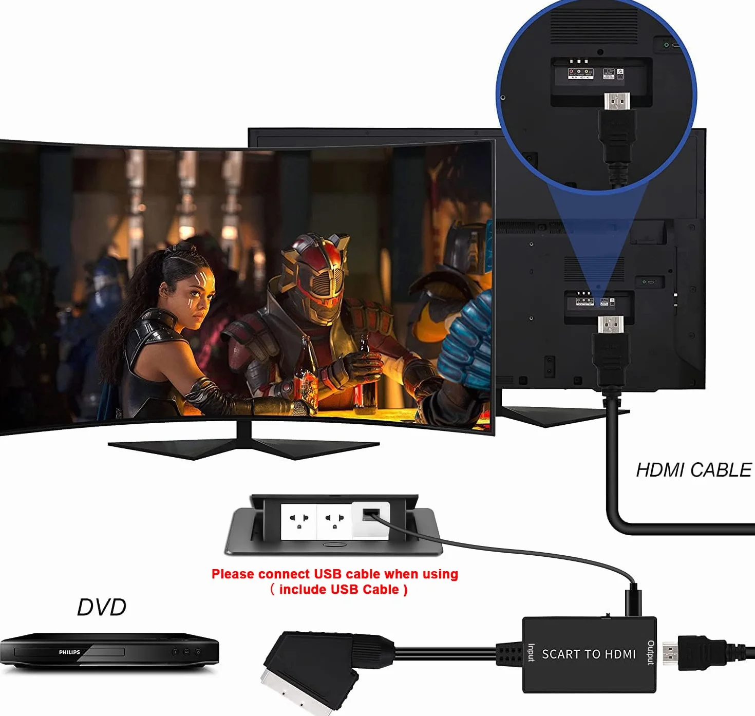 JiuYean Convertitore SCART a HDMI 720P 1080P per HDTV Proiettore Xbox PS3