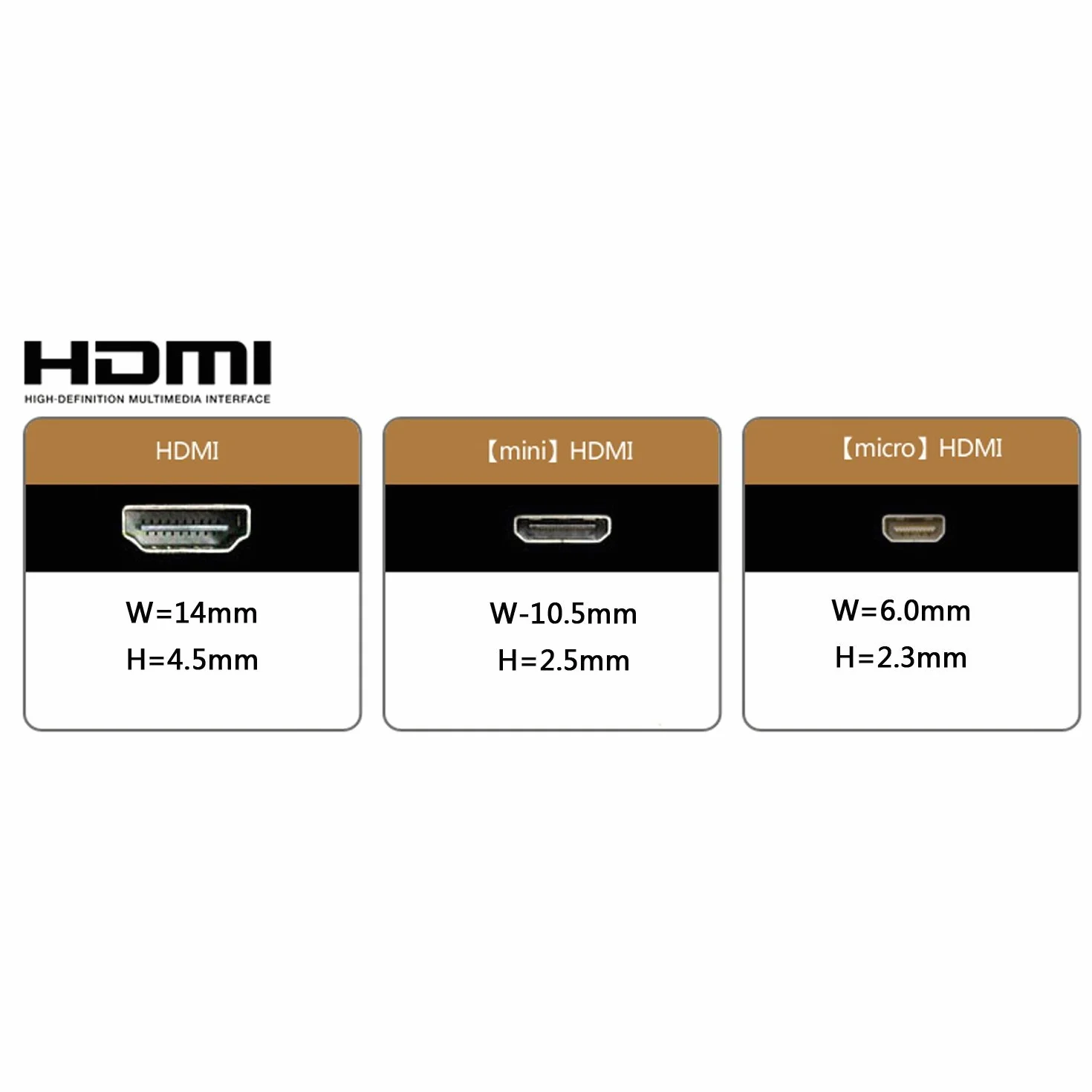 Doppia porta HDMI 1.4 Face Plate pannello 86 mm Tipo quadrato