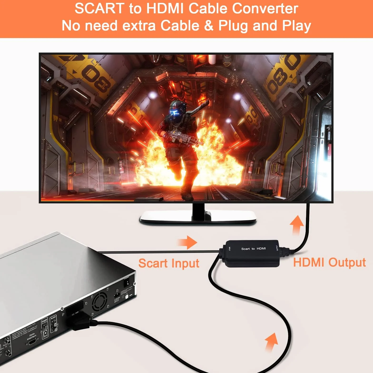 AMANKA Convertitore da SCART a HDMI, Cavo Adattatore con Uscita Full HD 720P/1080P e cavo HDMI USB per Blu-ray SKY Lettore DVD PS3 HD TV 181cm