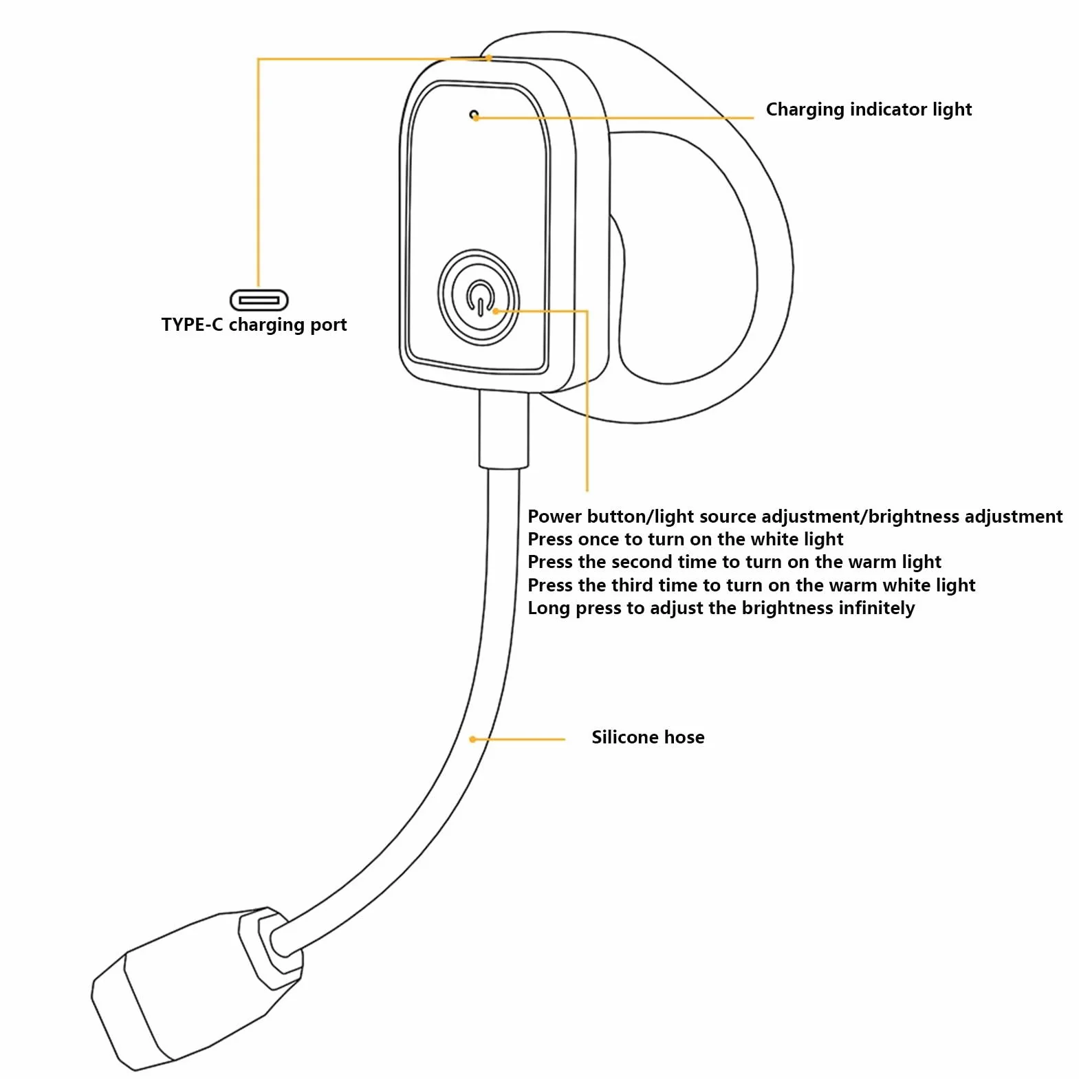 Générique Ear Wearing Reading Light, Ricaricabile Led Folding Ear Light, Regolabile Lightweight for Home, Travel, Camping