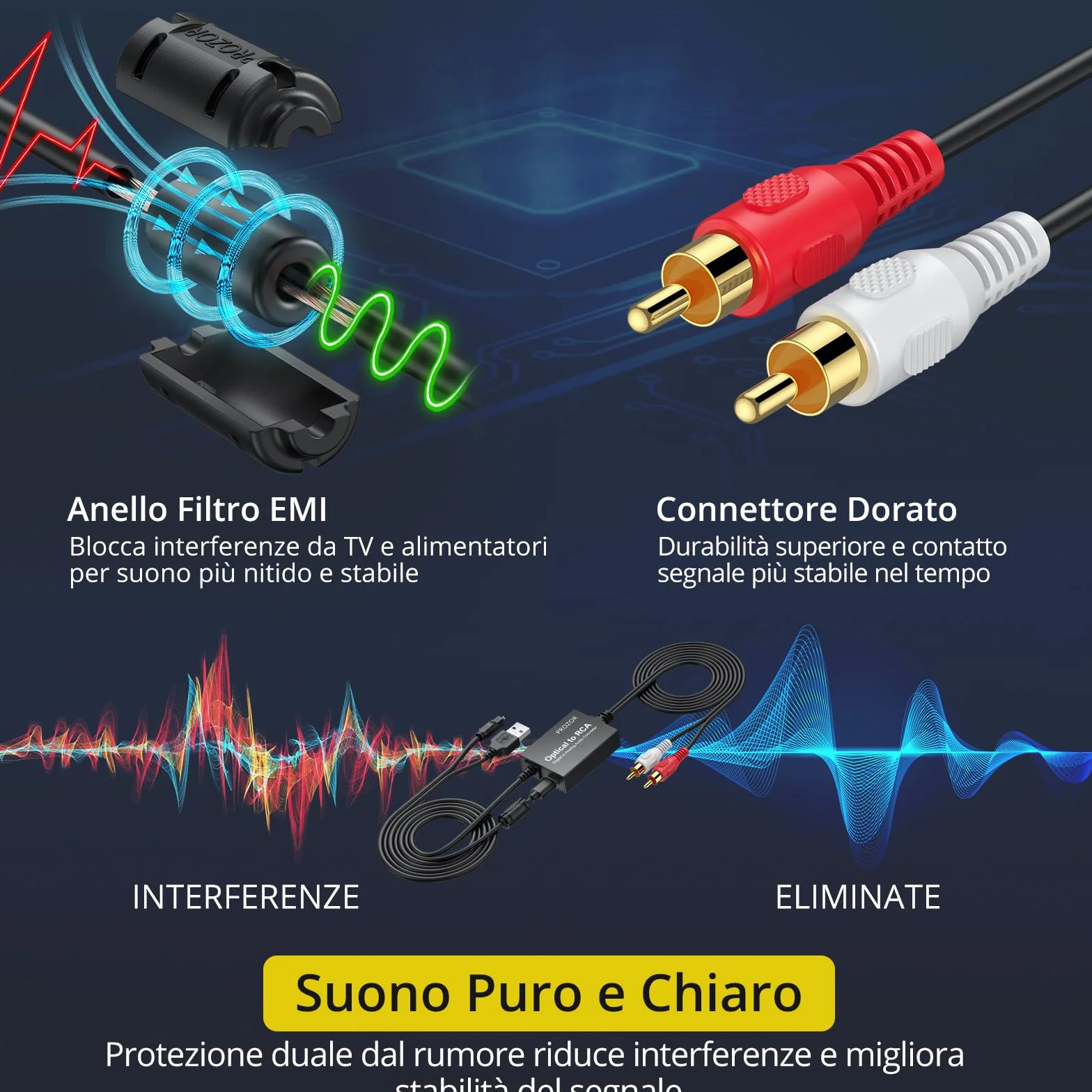 PROZOR DAC 2.1m SPDIF a RCA 192KHz/24bit Adattatore Ottico Toslink a AV Convertitore Audio Digitale a Analogico