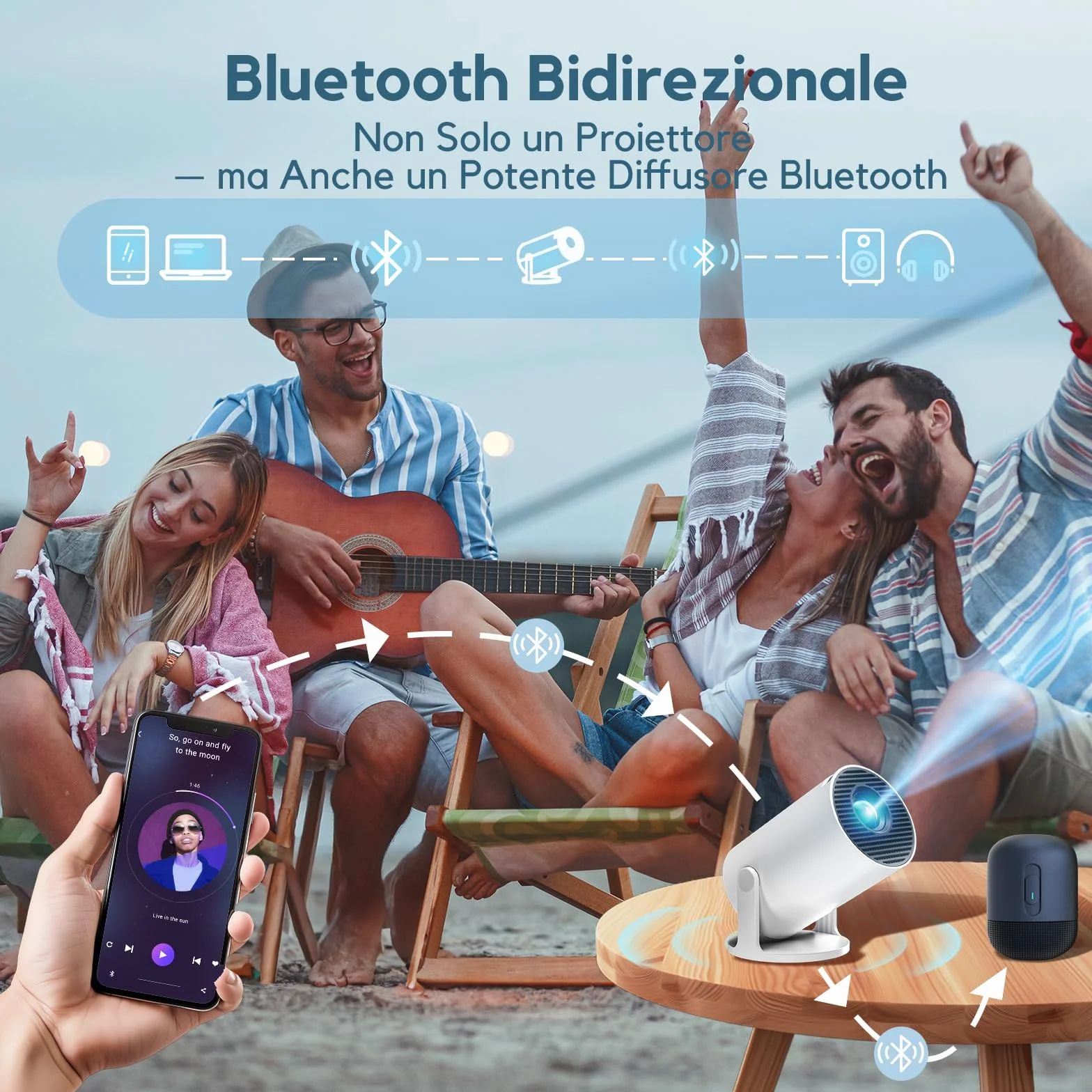AKIYO O2 Proiettore Portatile 18000 Lumens 4K 1080P Auto Keystone WiFi 6 BT5.4 Rotabile 180° Dual Control HDMI