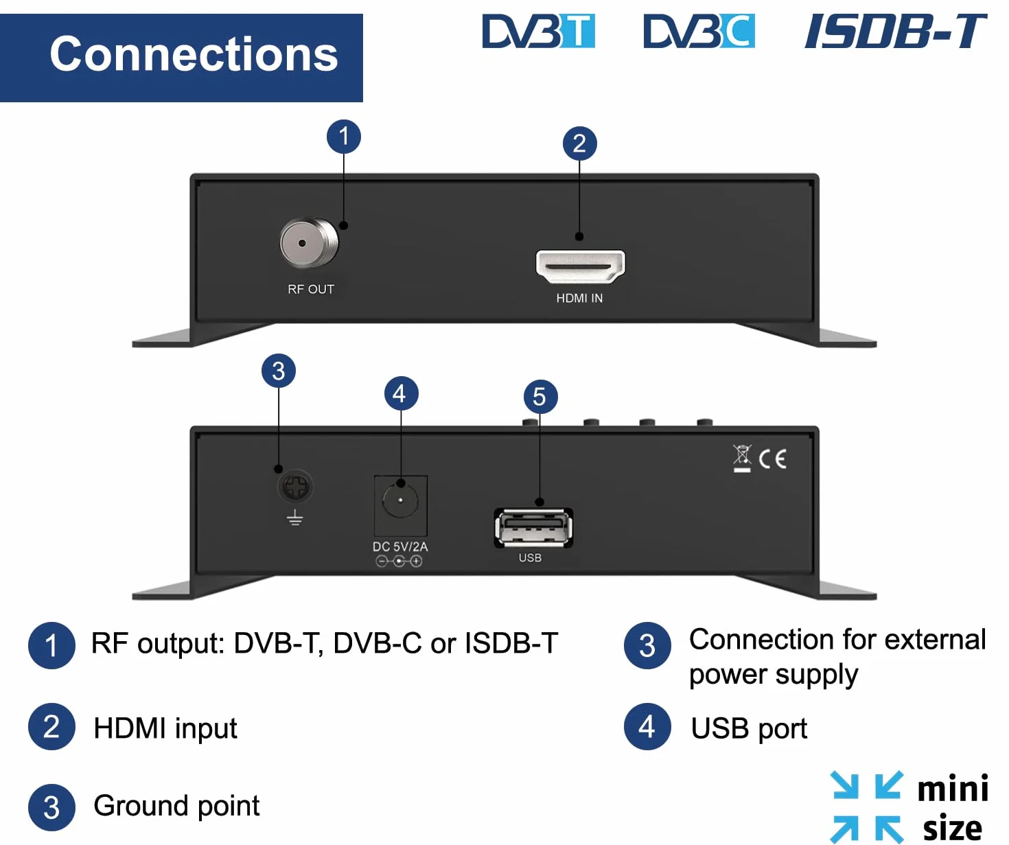 EDISION Modulator HDMI 3in1 mini DVB-T ISDB-T DVB-C Full HD Coax LED