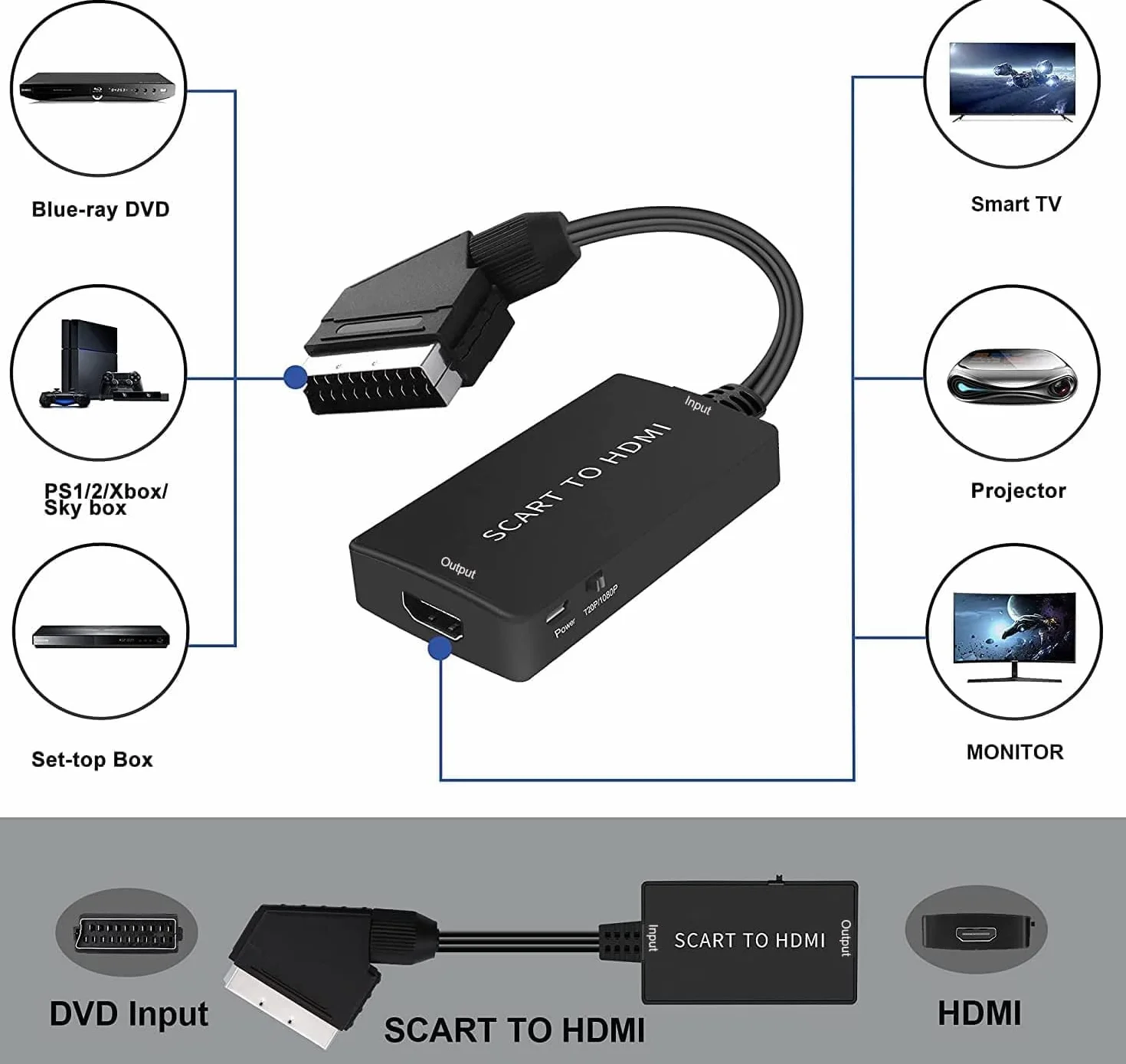 JiuYean Convertitore SCART a HDMI 720P 1080P per HDTV Proiettore Xbox PS3