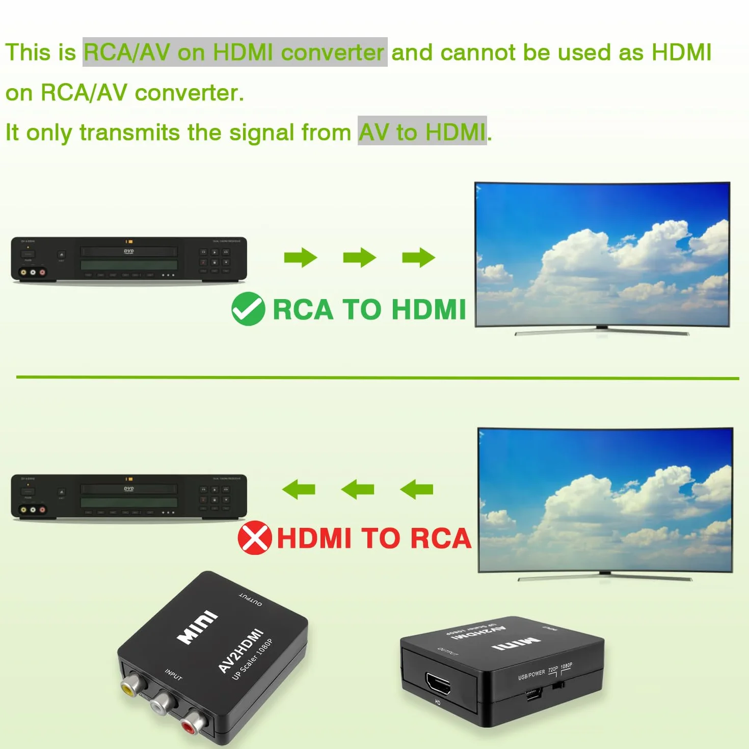 Konwerter RCA na HDMI 1080P Mini Composite CVBS Audio Video PAL/NTSC USB Czarny
