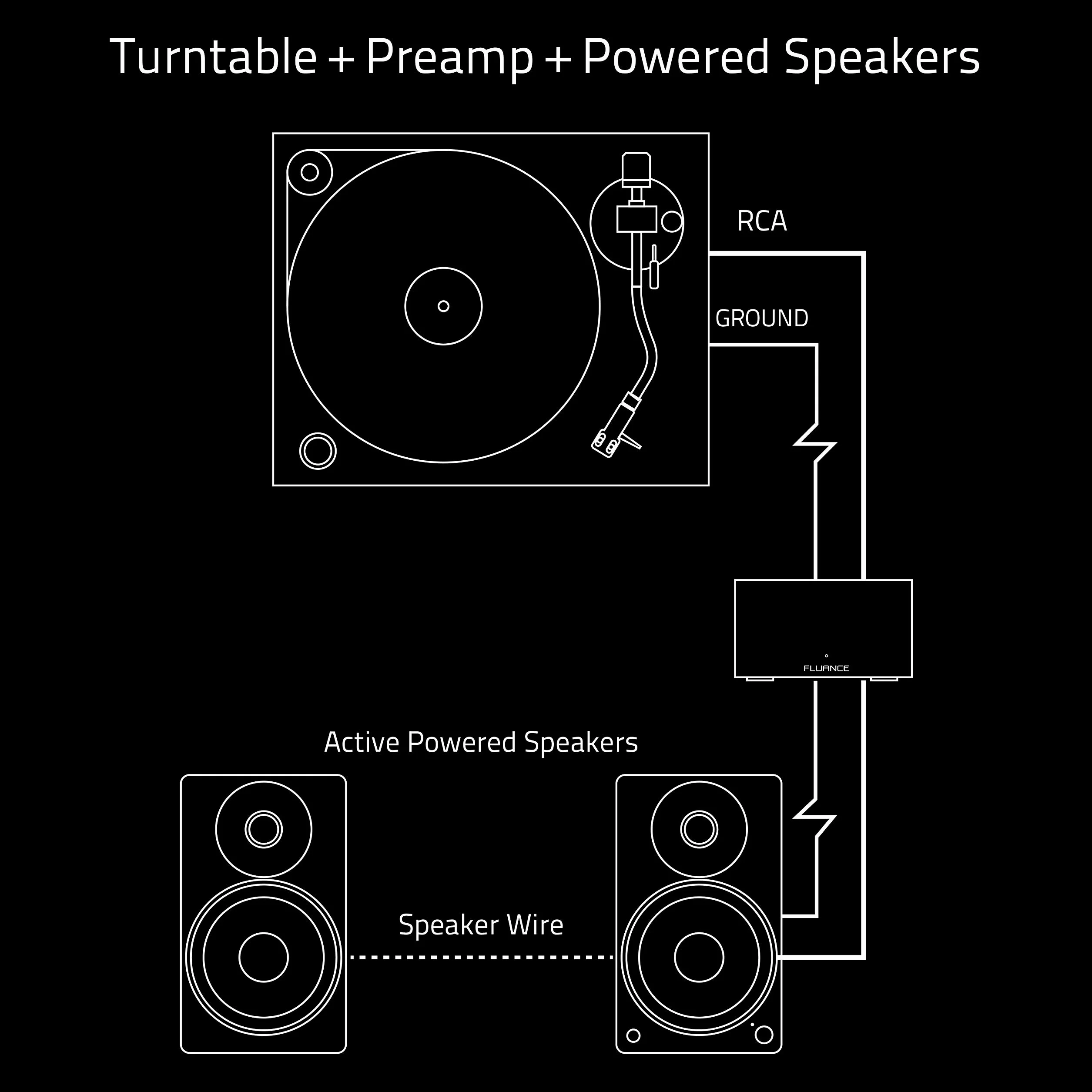 Fluance PA10 Preamplificatore Phono Alta Fedeltà Equalizzazione RIAA Giradischi MM Vinile
