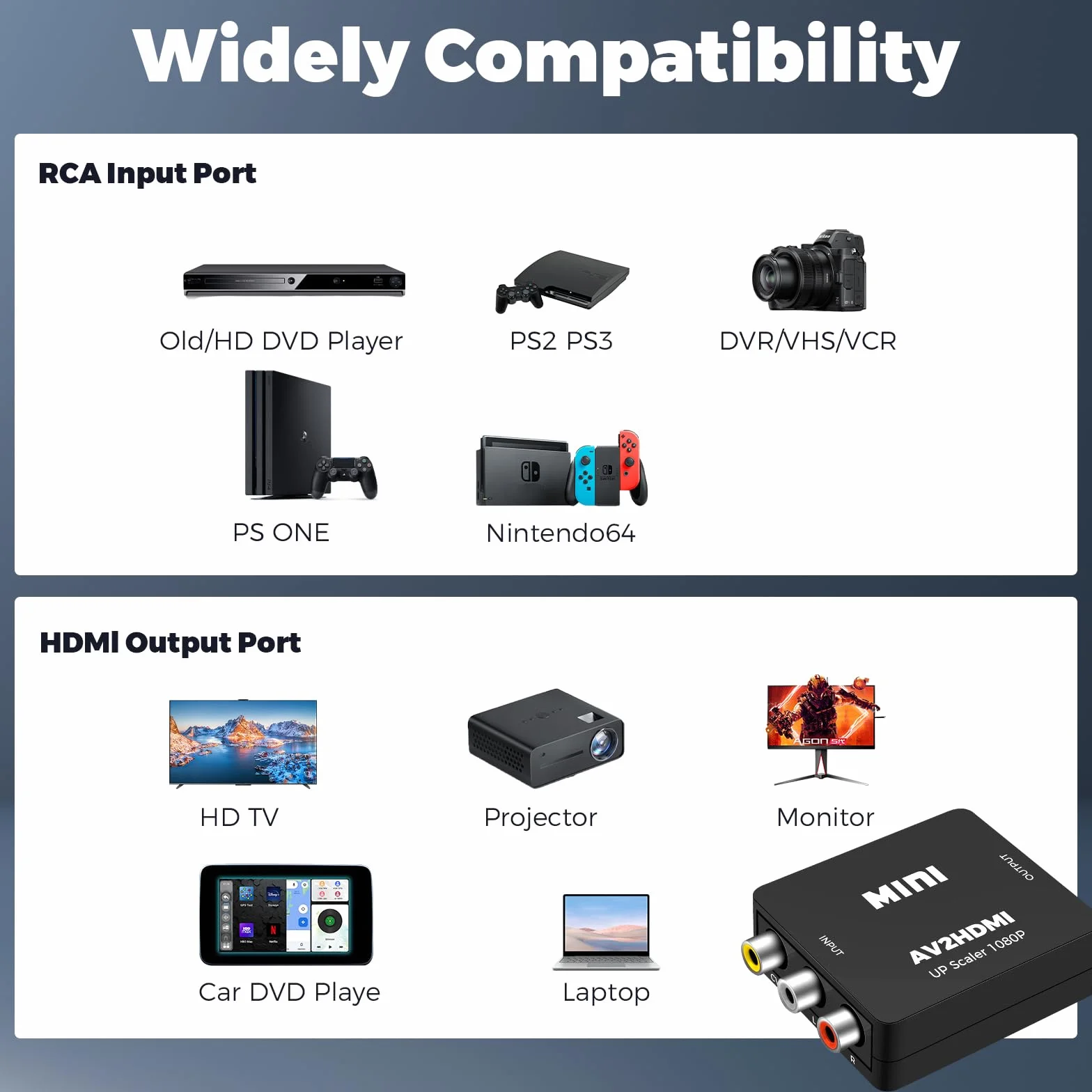 Convertitore da RCA a HDMI, Adattatore AV a HDMI, 1080P, PAL/NTSC, con Cavo USB