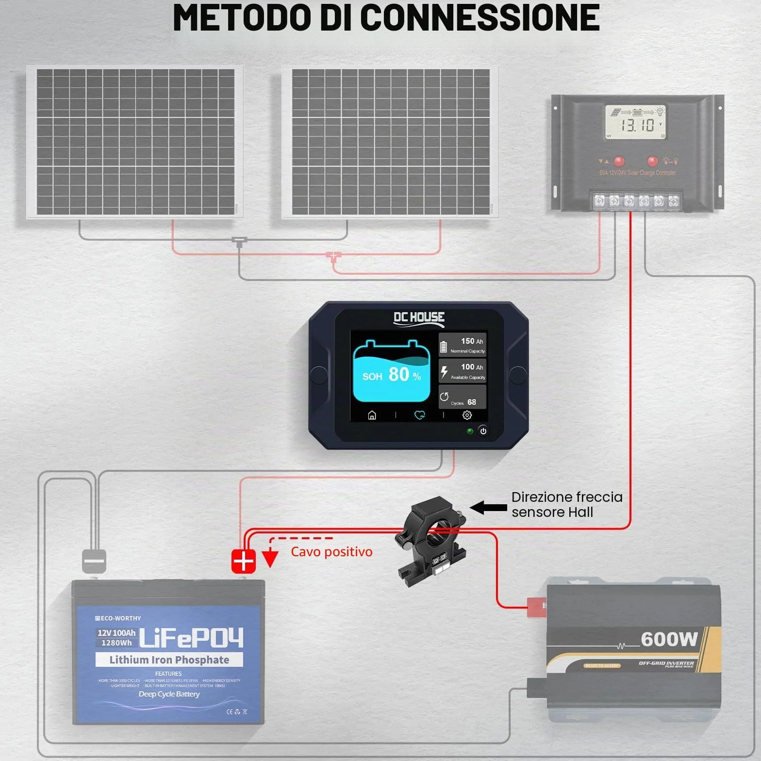DCHOUSE Monitor di Scarica di Carica 0-90V 300A Tester Capacità Batteria Tensione Corrente Li-ion LiFePO4 AGM Gel