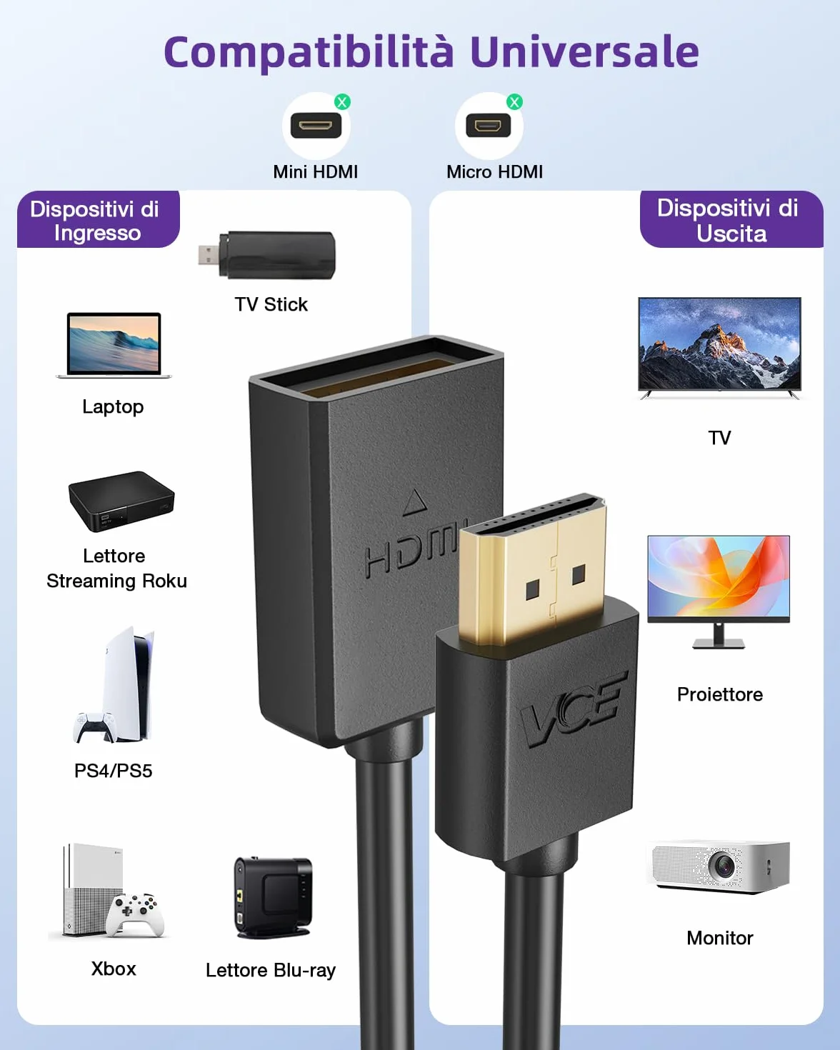 Prolunga HDMI Maschio-Femmina Alta Velocità 14 cm Cavo Corto Adattatore 4K per TV Stick Dispositivi HDMI