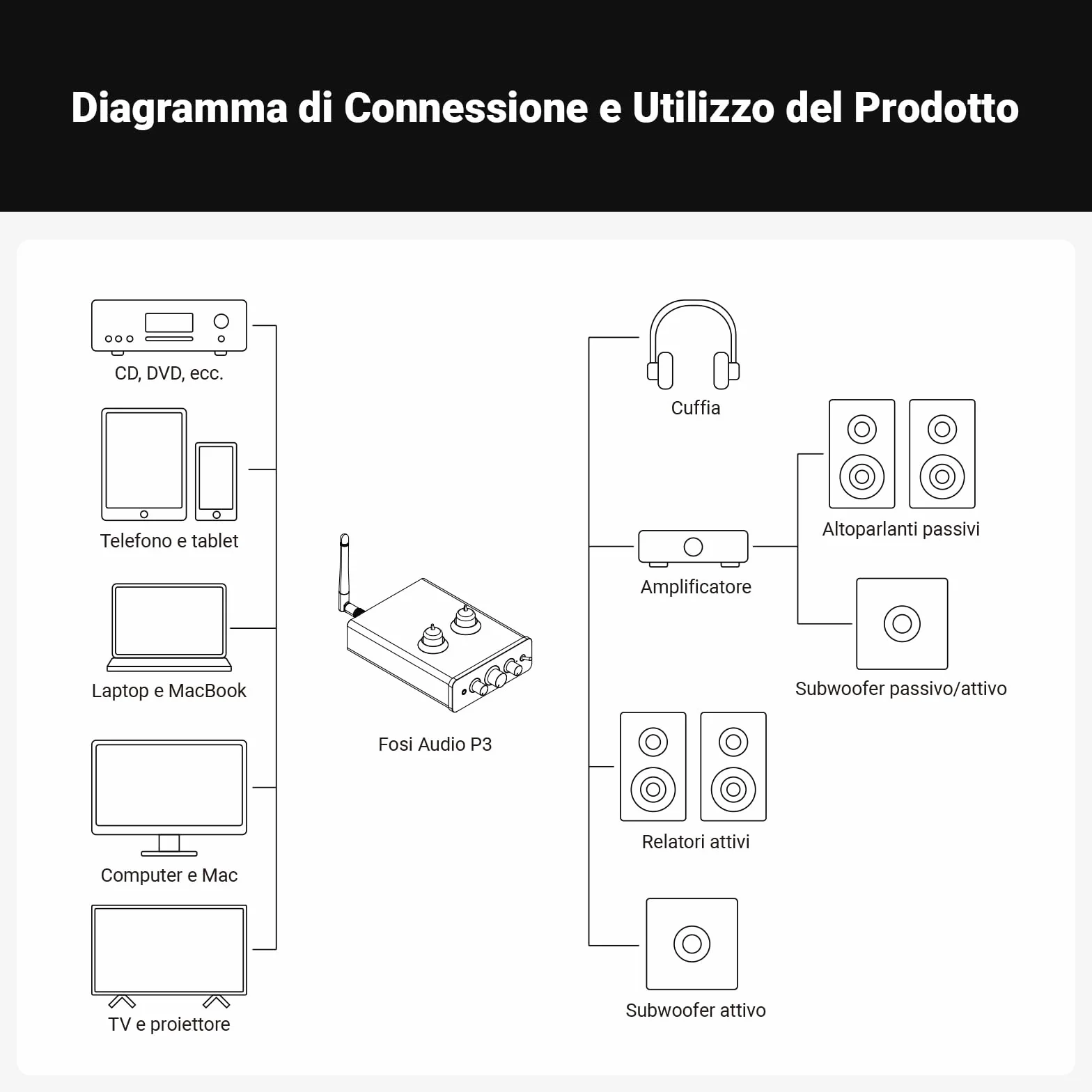 Fosi Audio P3 Hi-Fi Tubi Preamplificatore, Amplificatore a Valvole & per Cuffie, Bluetooth 5.1 aptX-LL & aptX-HD, RCA & AUX
