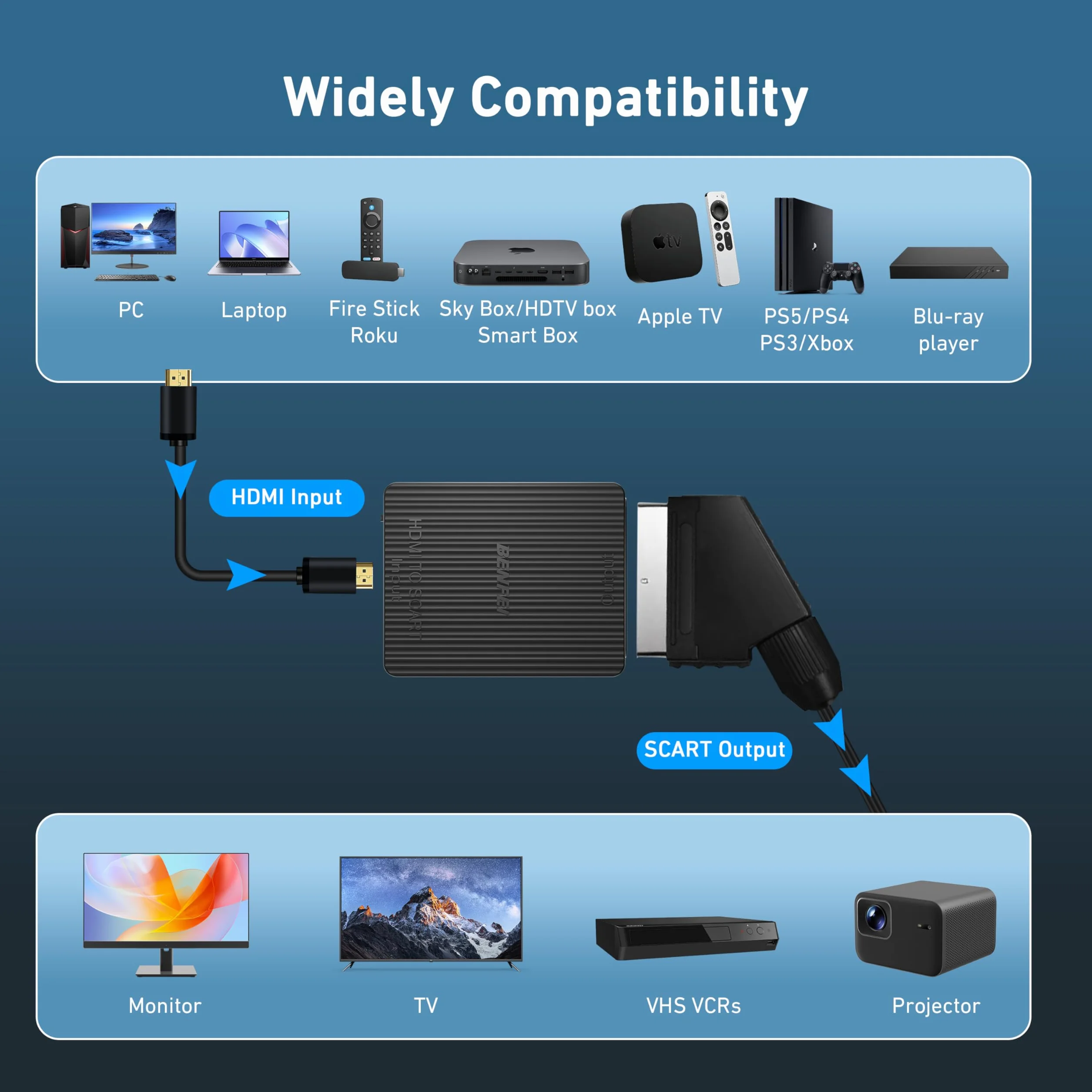BENFEI adattatore HDMI-SCART convertitore HDMI 1080p compatibile PAL/NTSC