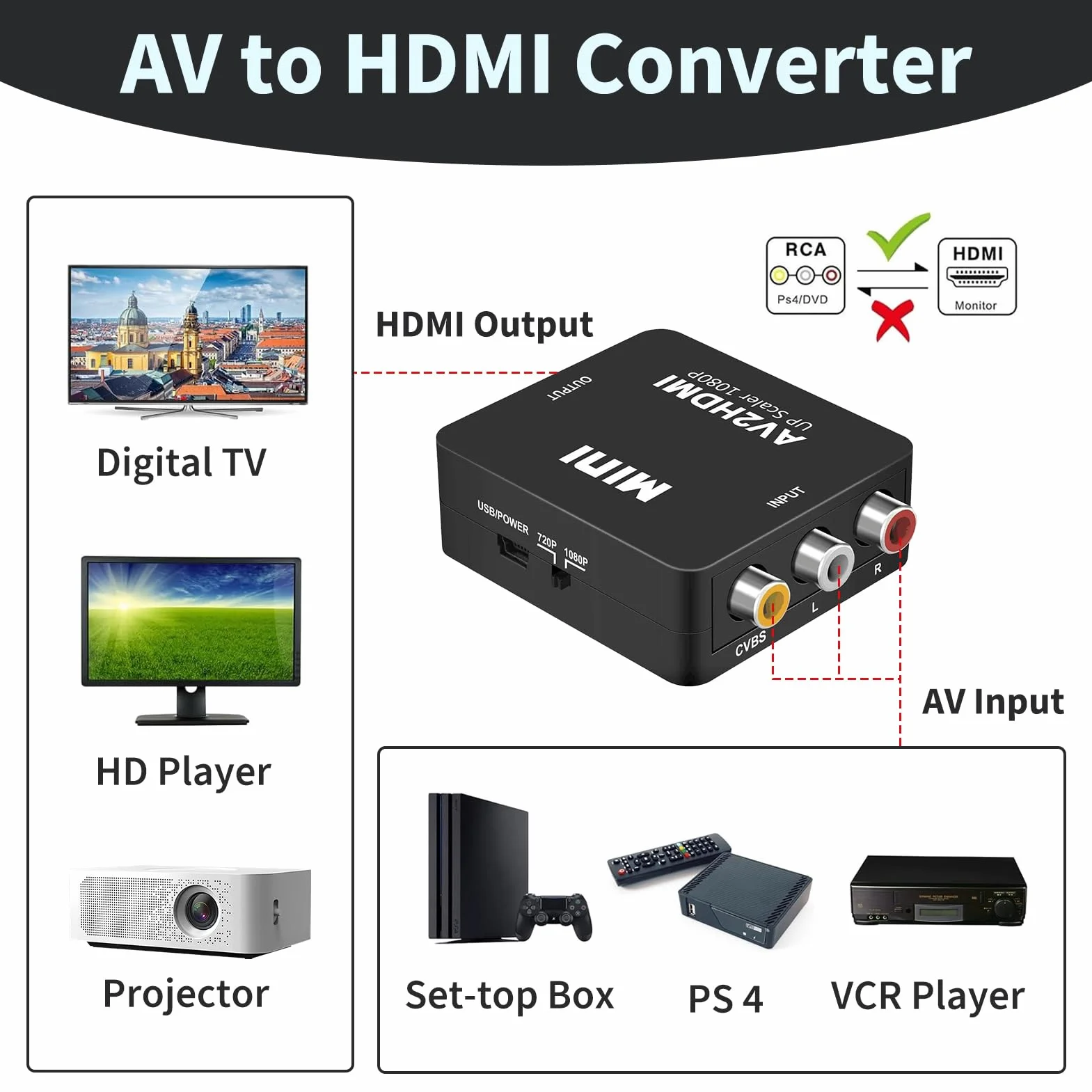 Convertitore RCA a HDMI 1080P Adattatore AV Audio Video Composito per TV Monitor PS3 PS4 Xbox