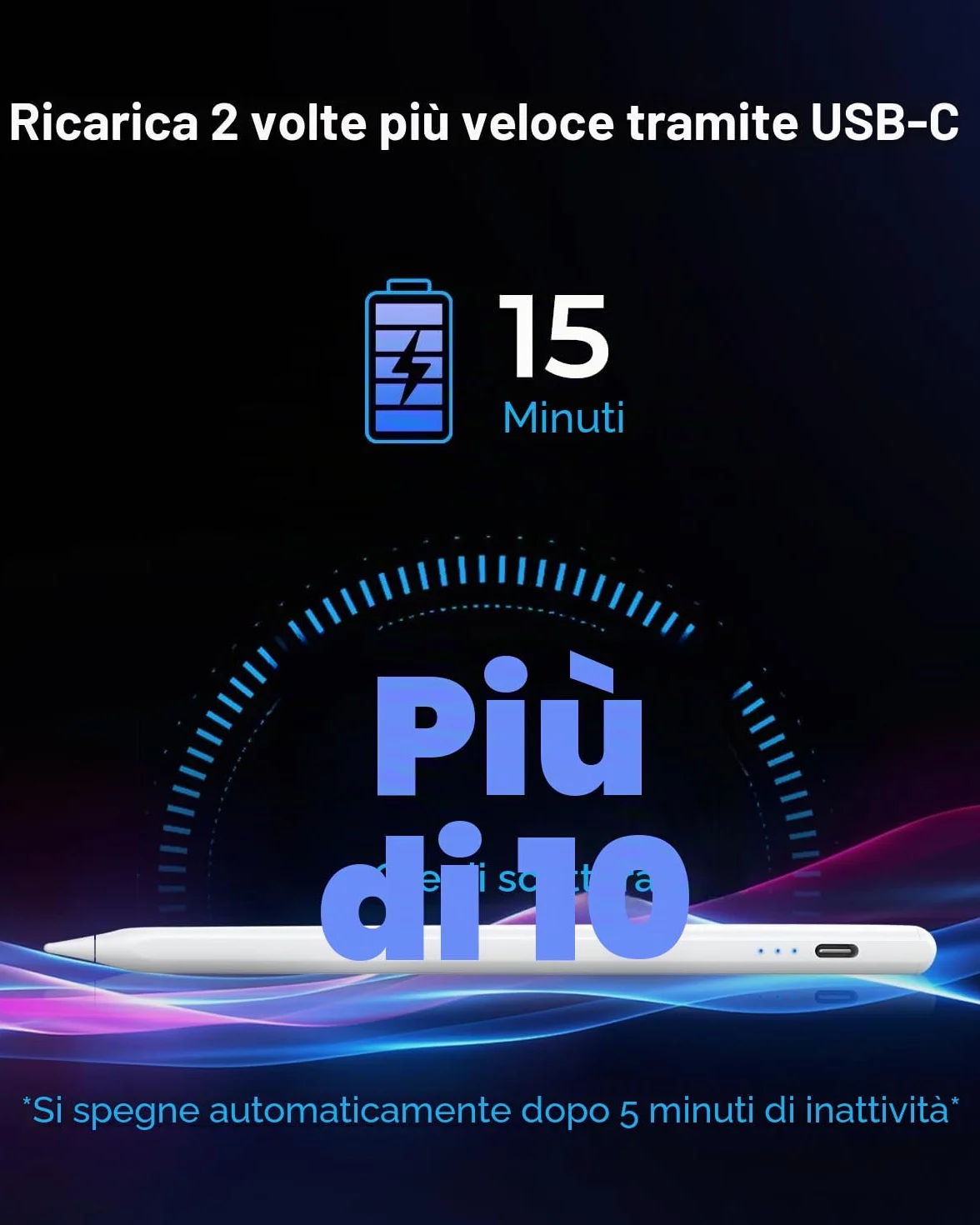 Penna USB-C Ricarica Rapida per Apple iPad 2018-2025, Sensibilità Inclinazione e Rejeczione Palmo, Matita per iPad 11/10/9/8/7/6 Pro M4 13"/12,9"/11" Air M3/M2/5/4/3 Mini 7/6