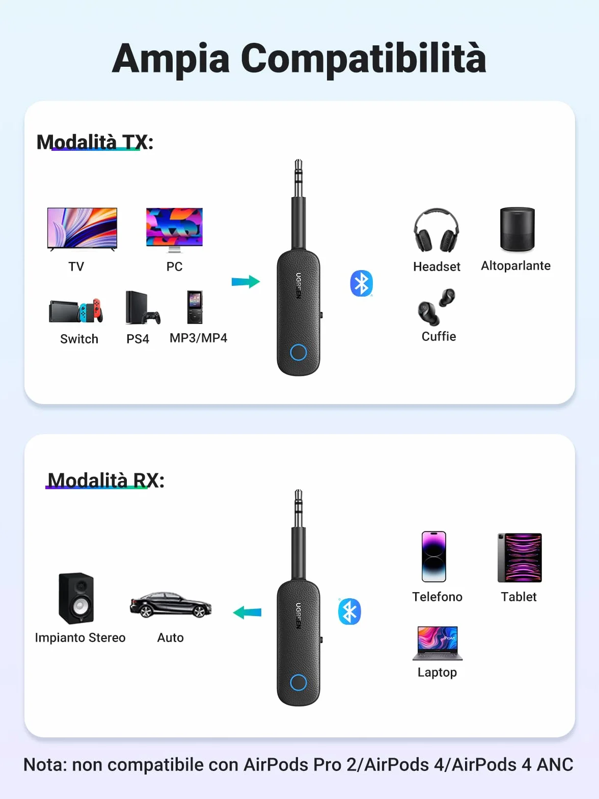 UGREEN Bluetooth 5.4 Adattatore Audio 2 in 1 3.5mm Aux Jack con Microfono per TV PC Auto