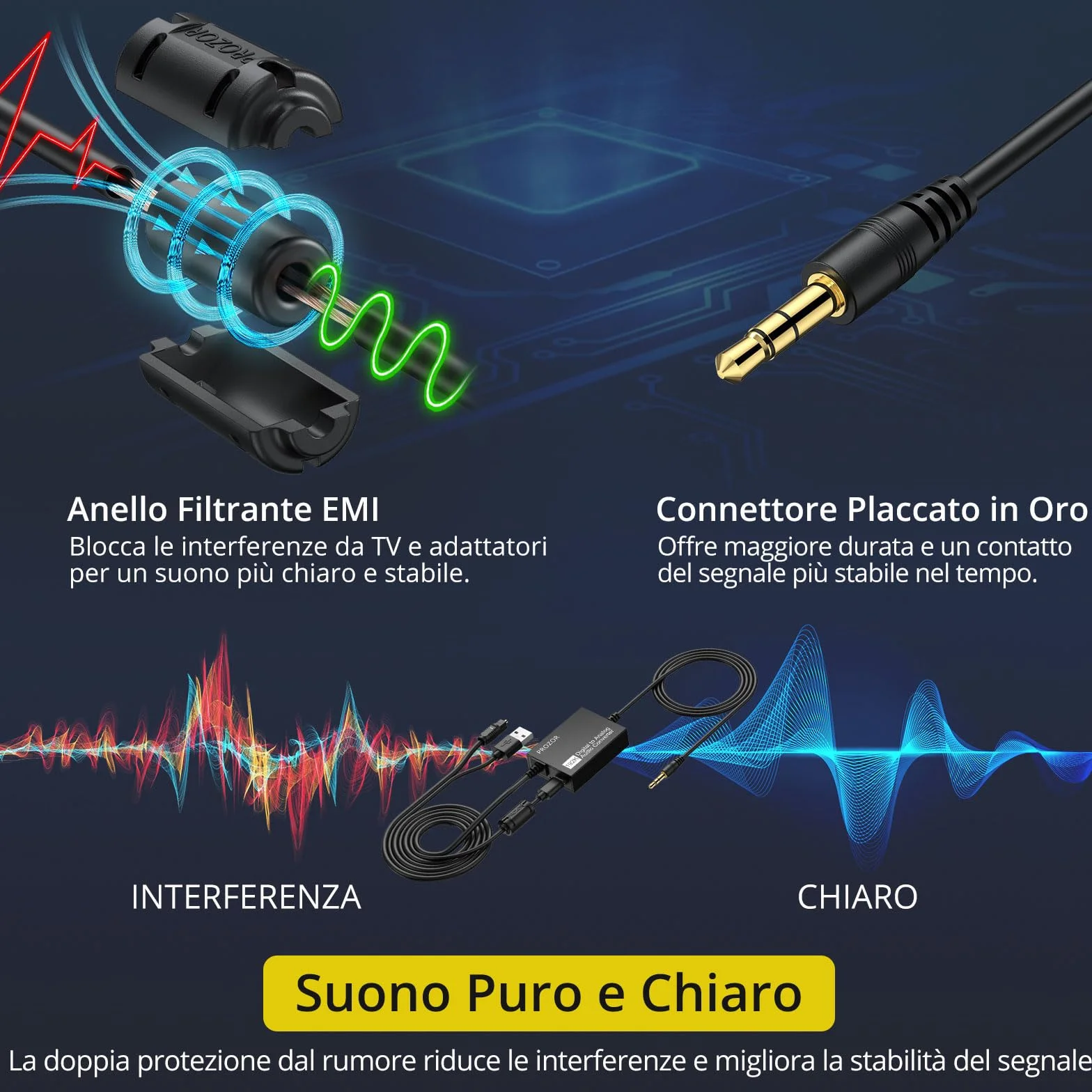 PROZOR Convertitore Ottico Digitale-Analogico 3,5 mm a 192 kHz DAC SPDIF Toslink 2.0CH Adattatore AUX
