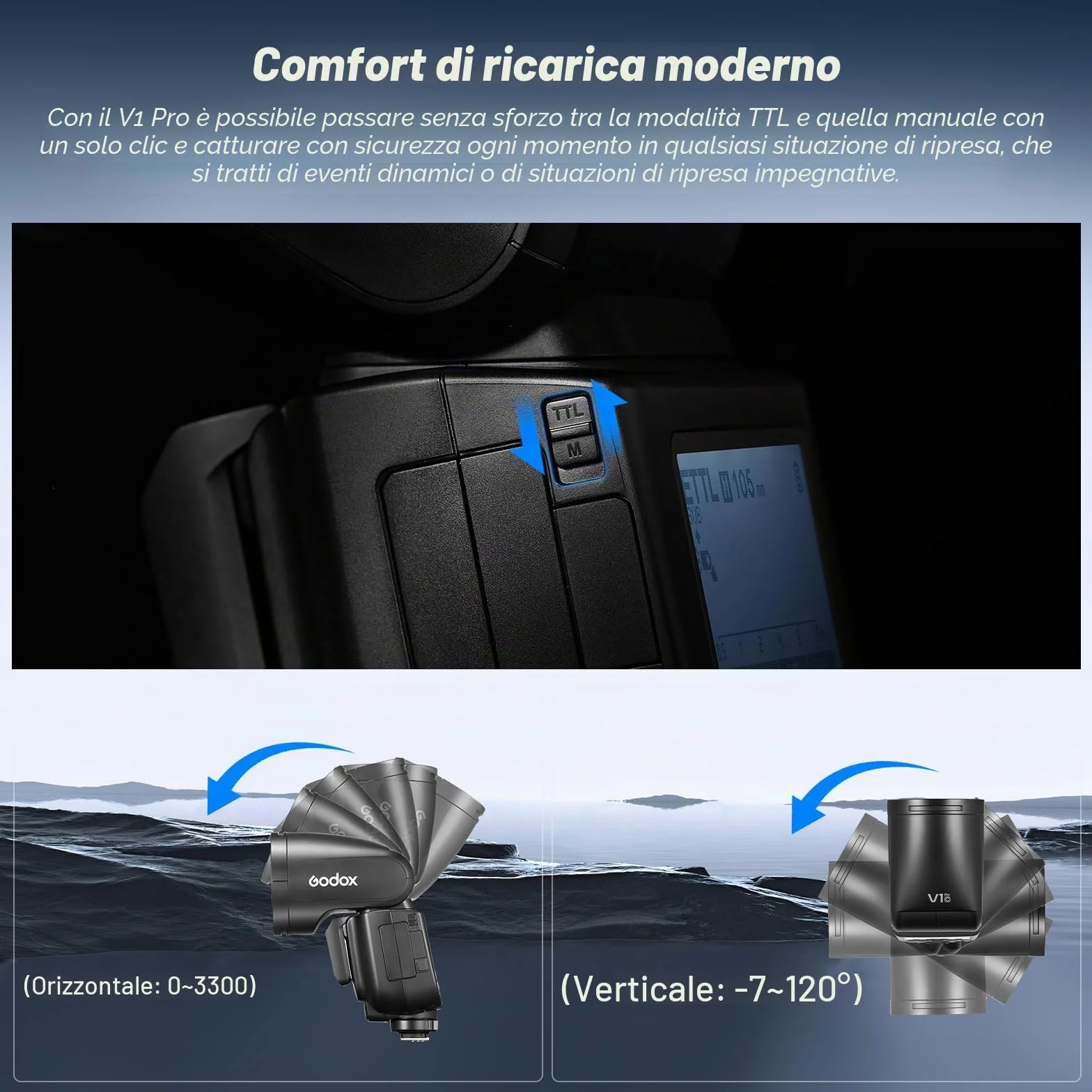 GODOX V1 PRO C Speedlight 76Ws TTL 1/8000 HSS Wireless 2,4G Flash Testa Tonda Canon
