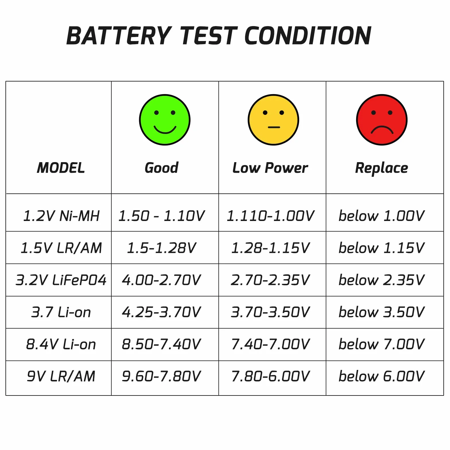 Digitale Batteria Tester Universale per AA/AAA/C/D/9V/1.5V Batterie a Bottone