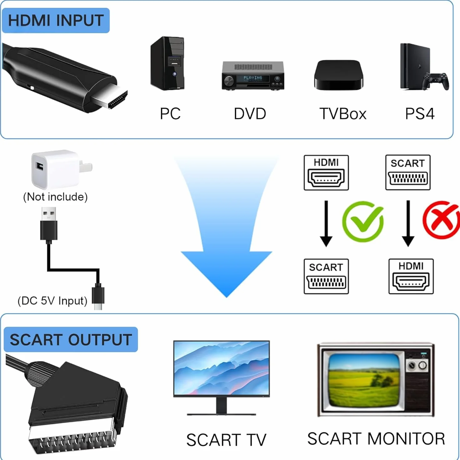 Convertitore HDMI a Scart Audio Video HD 1080p NTSC/PAL Uscita Composita