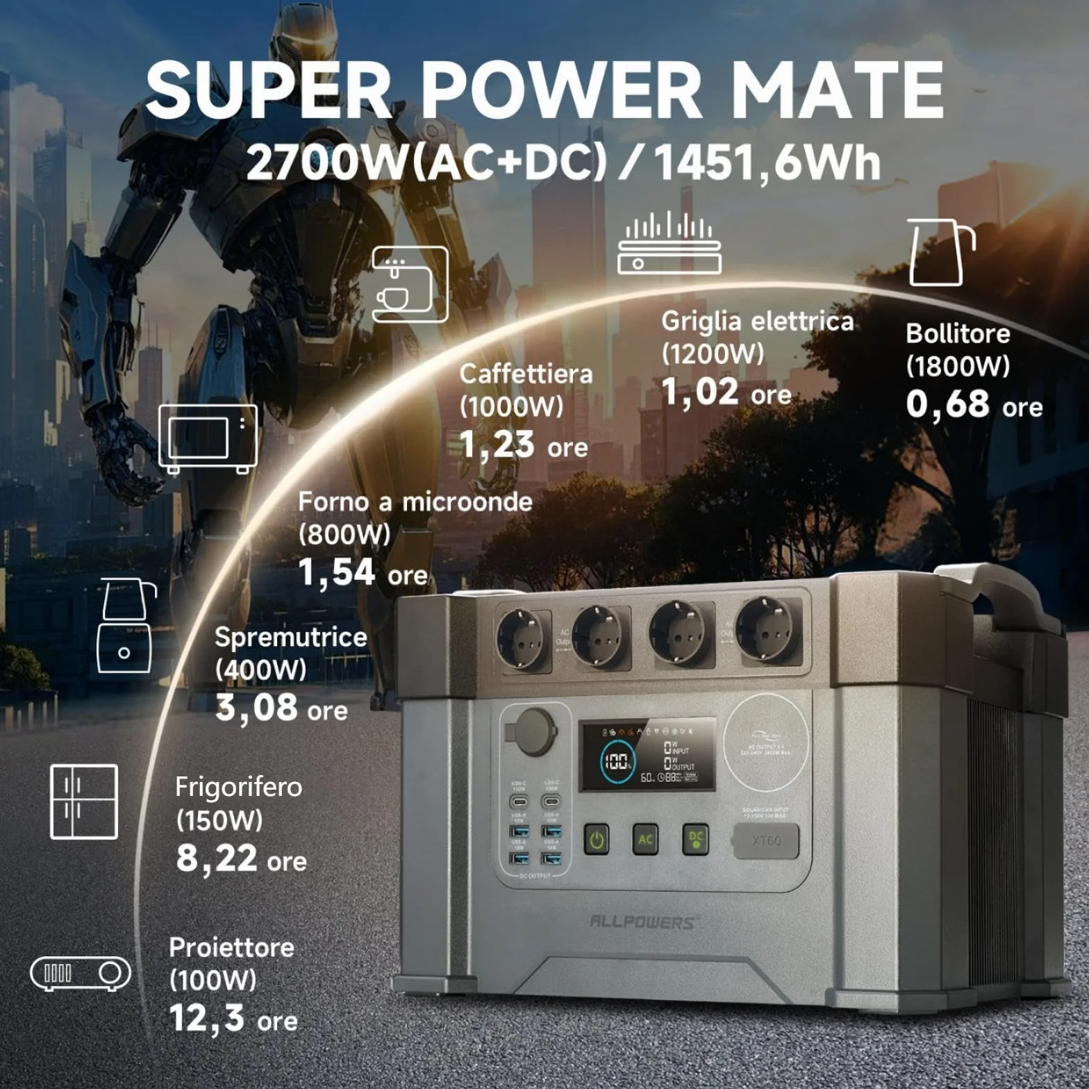 ALLPOWERS 1451Wh 2400W Centrale Elettrica Portatile S2000Pro, UPS Power Station con 4 * 2400W Uscite AC, 2700W AC+DC, Generatore Solare MPPT per RV Campeggio Casa Emergenza, 0-100% in 1,5 ore