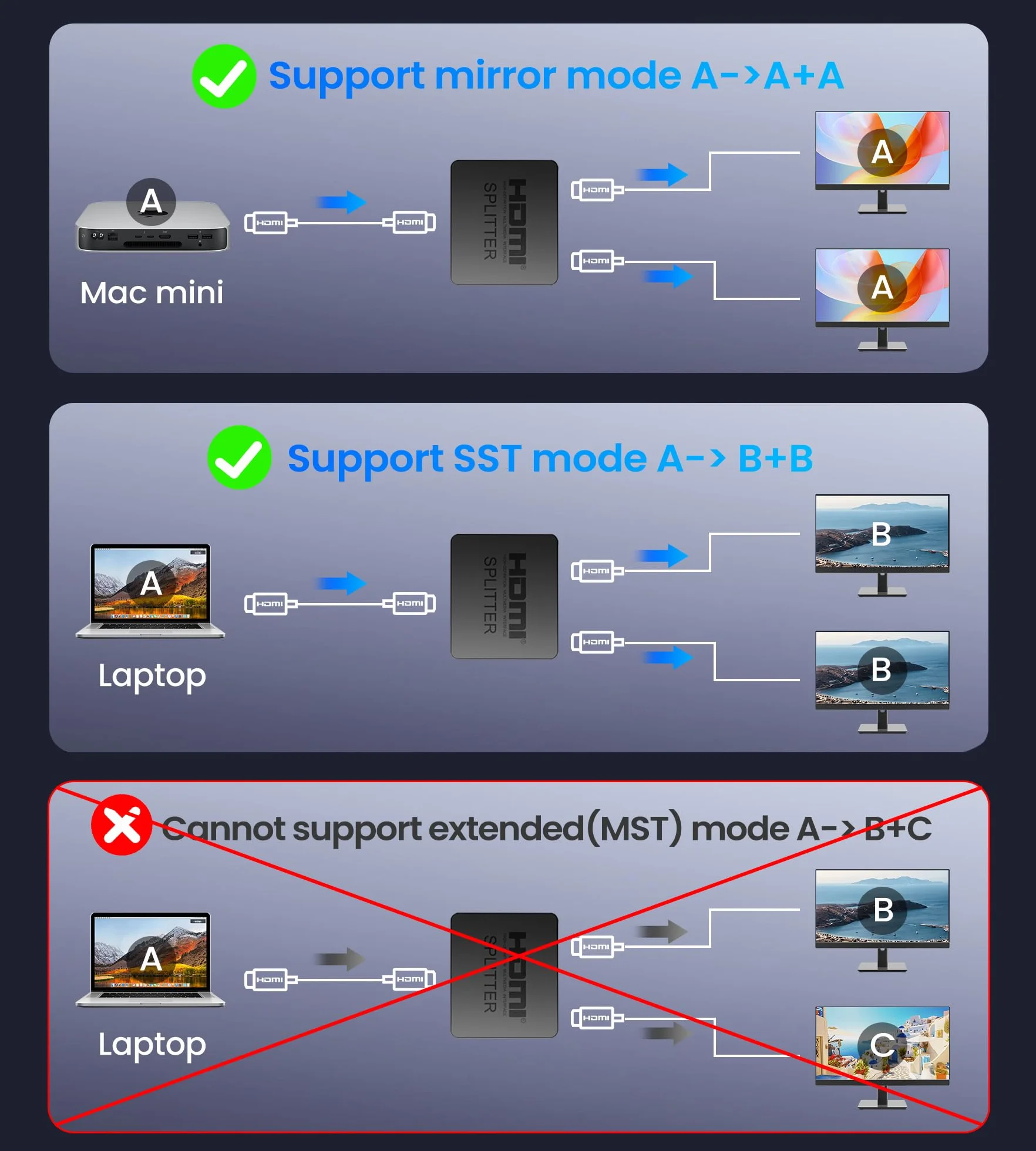 Splitter HDMI 1 in 2 Out 4K per 2 Monitor con PS3/4 HDTV