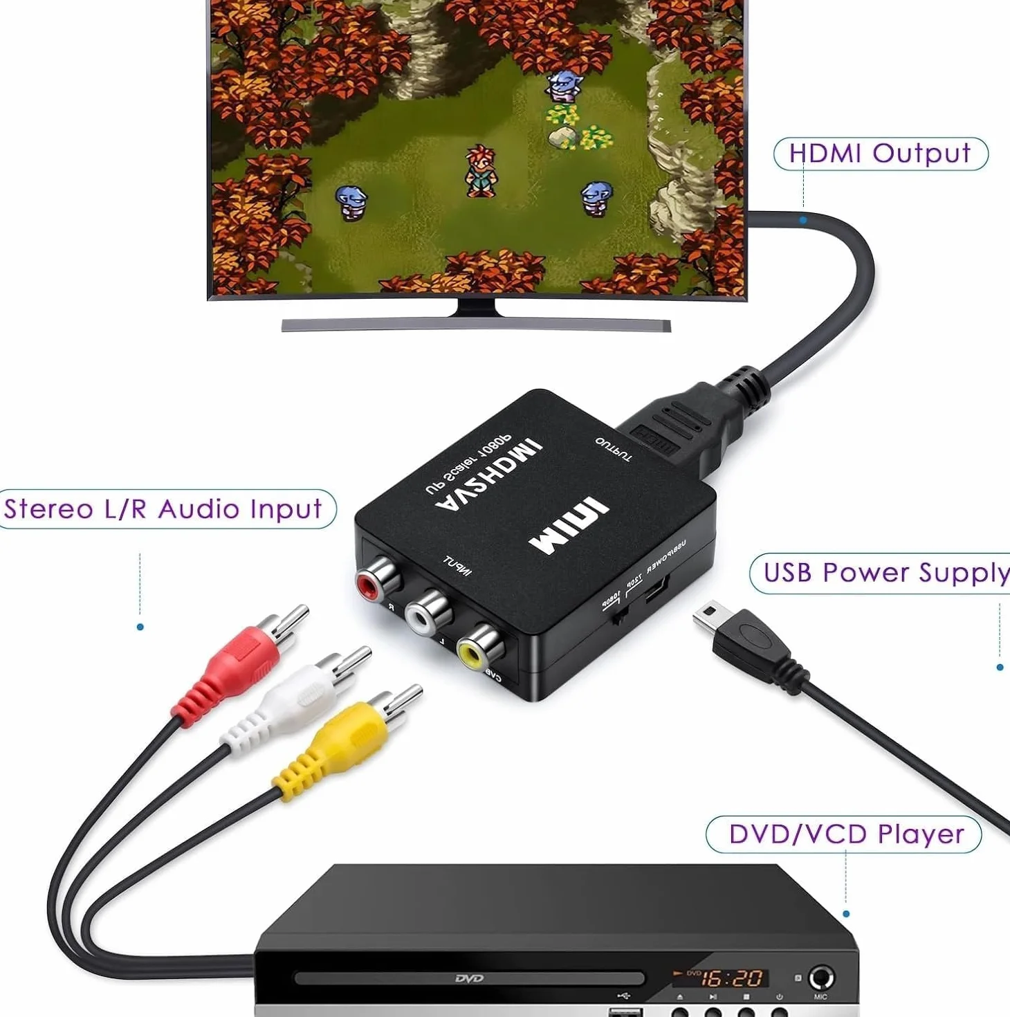 RCA to HDMI Converter 1080P Composite CVBS Audio Video Adapter PAL NTSC