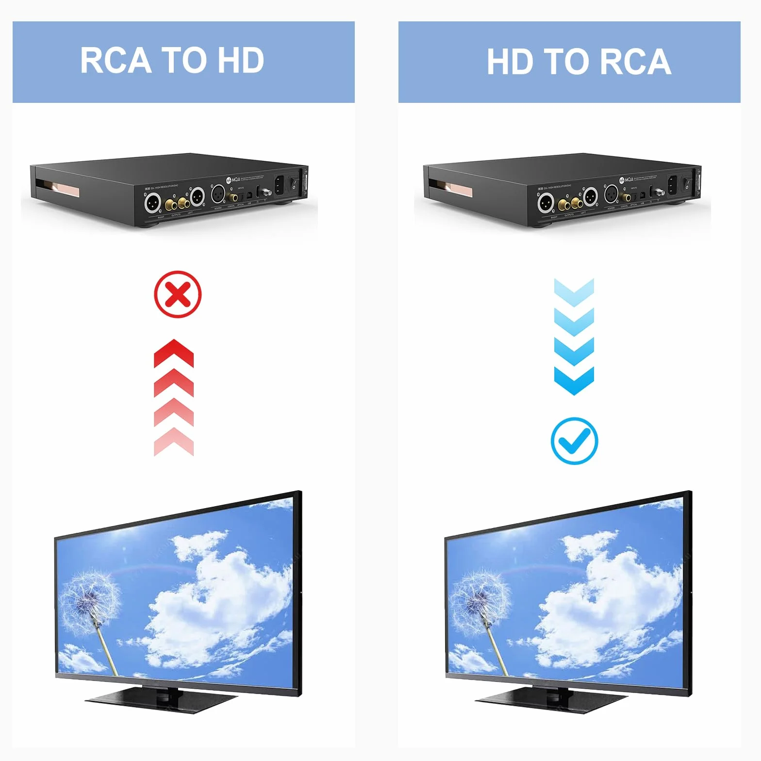 Adattatore HDMI RCA 1080P Convertitore Supporta PAL/NTSC USB Cavo per Xbox PS3 PS4