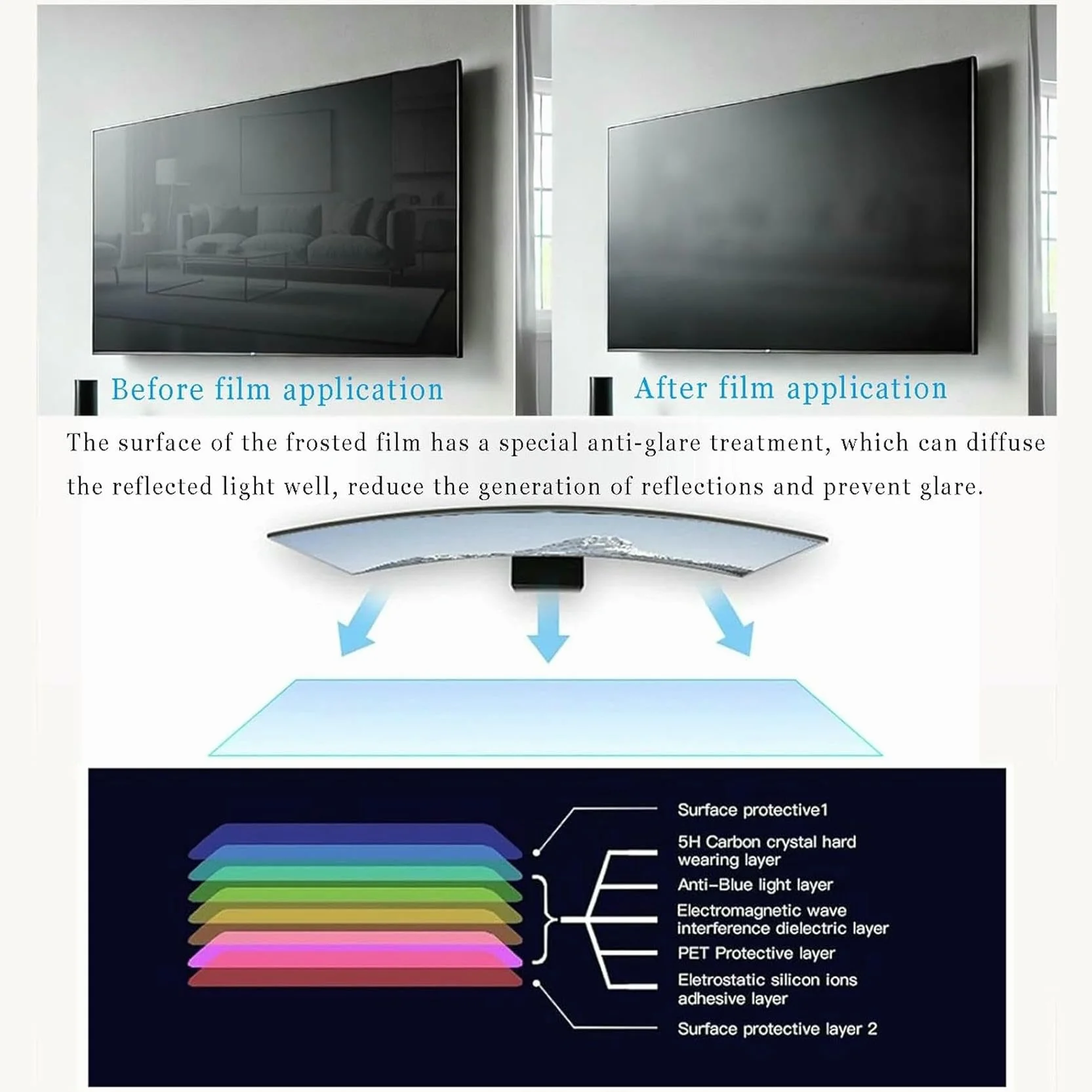 Pellicola Protettiva Opaca Antiriflesso per Schermo TV LCD LED 32-75 Pollici