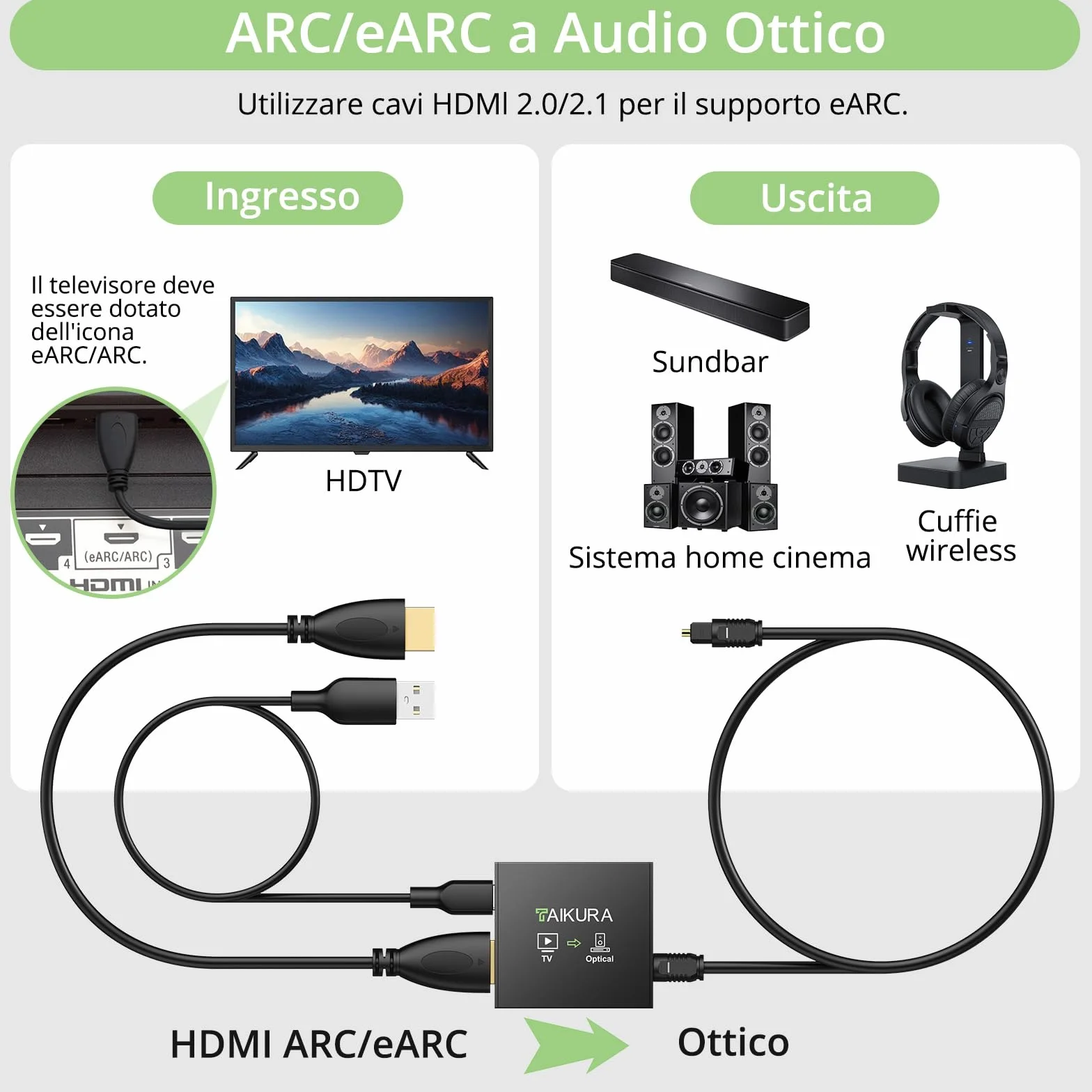 Convertitore Audio eARC/ARC a Ottica 24bit/192kHz PCM 2.0 Dolby DTS 5.1 HDMI Audio Extractor con Cavi per TV Soundbar